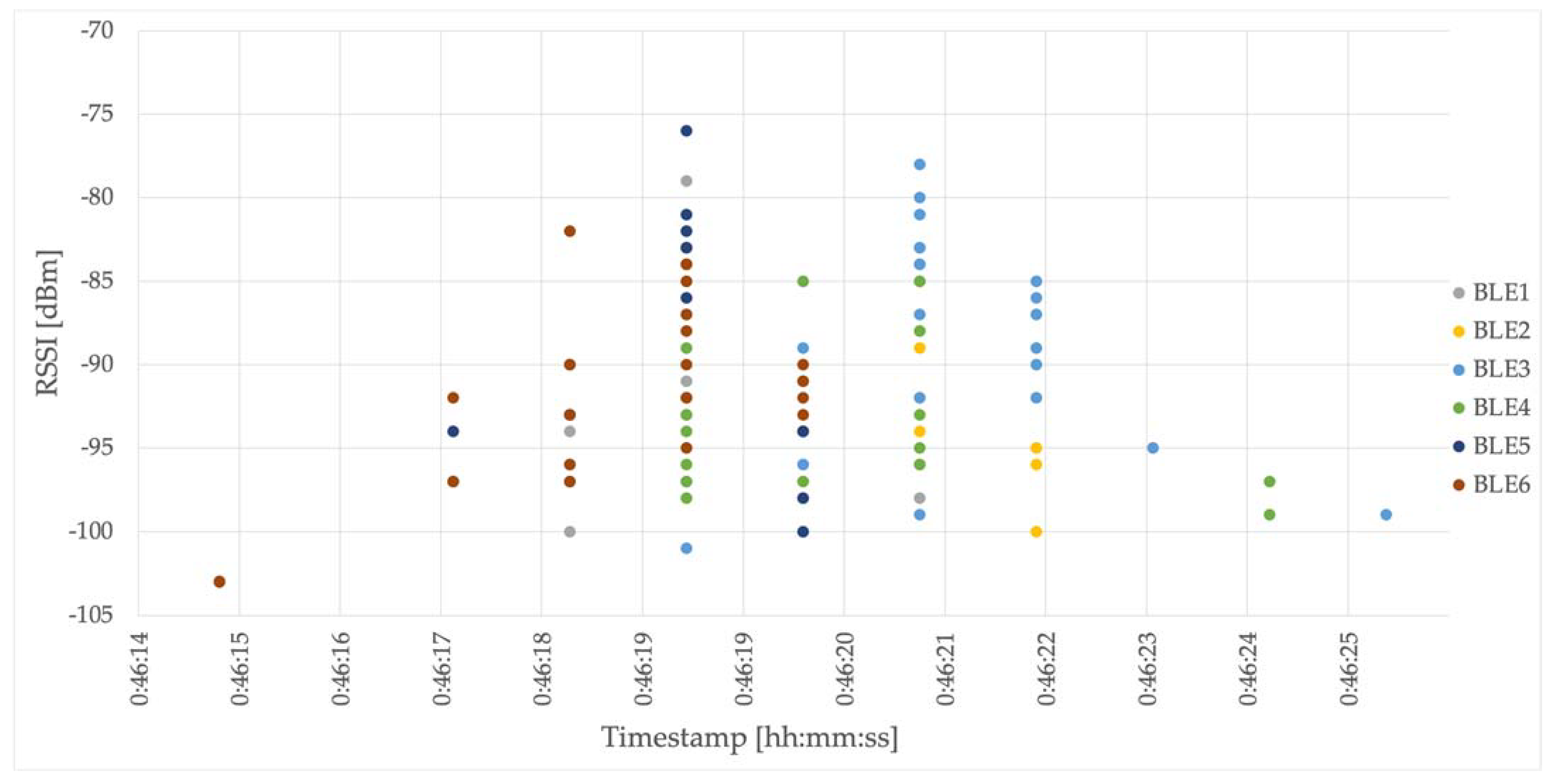 Sustainability 15 03659 g005