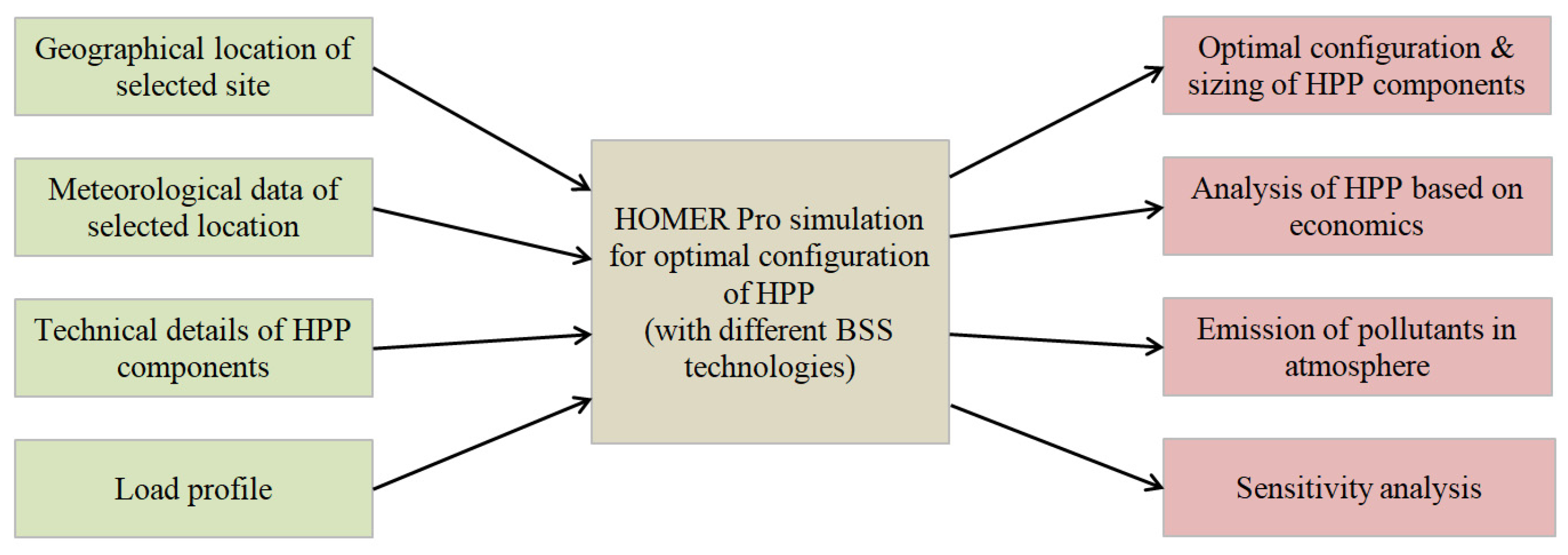 Sustainability 15 03666 g002