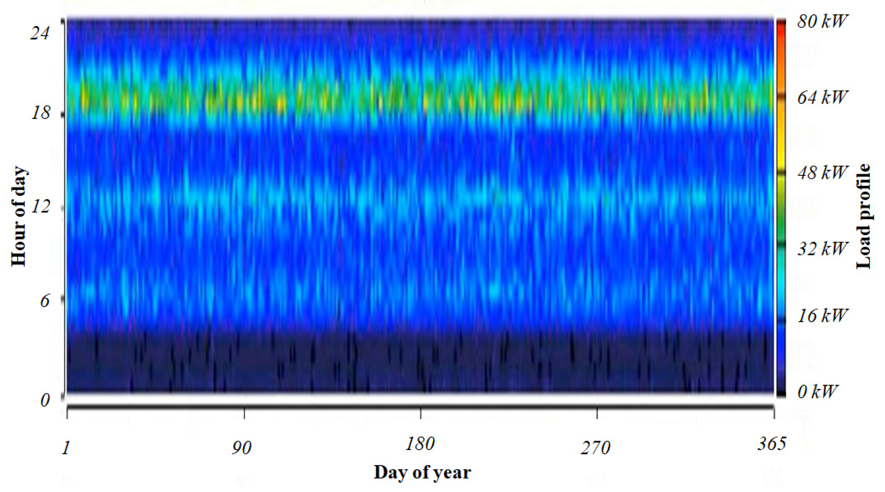 Sustainability 15 03666 g004