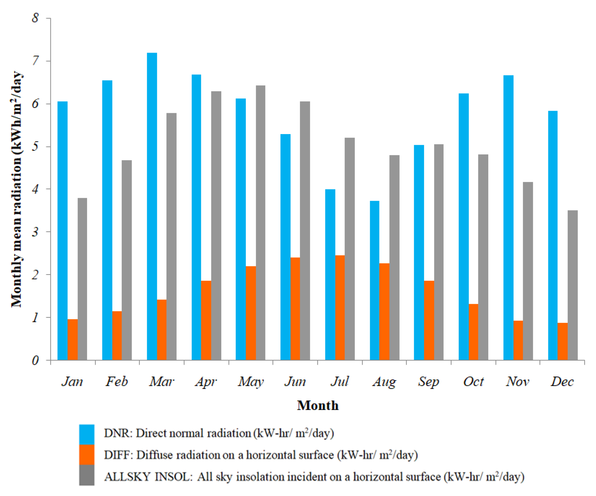 Sustainability 15 03666 g007