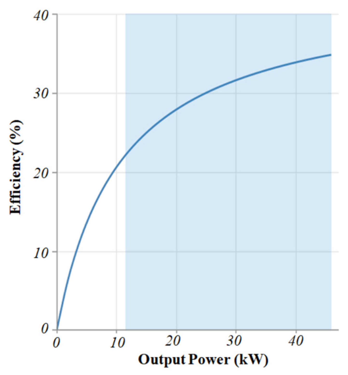 Sustainability 15 03666 g010