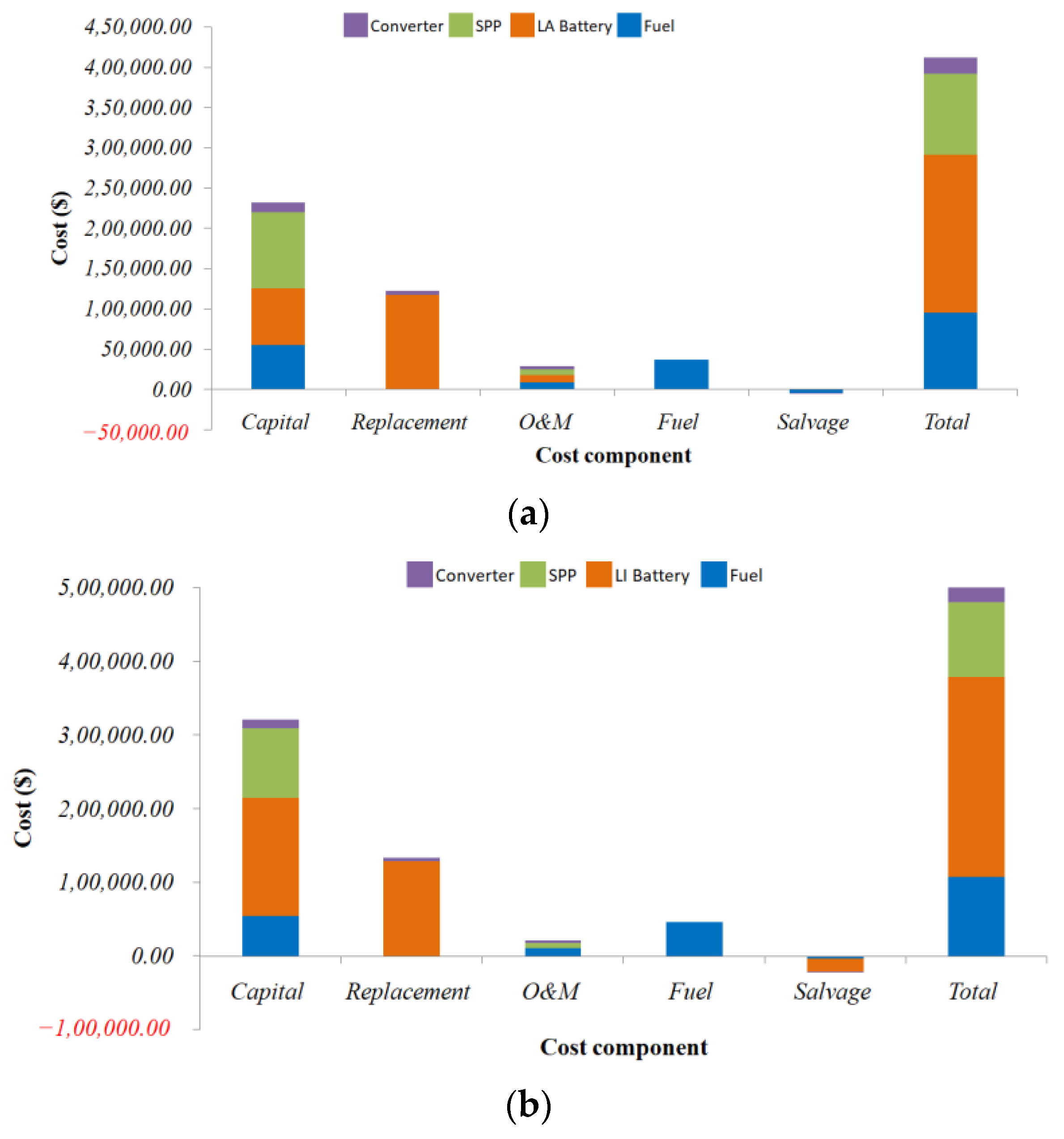 Sustainability 15 03666 g013a
