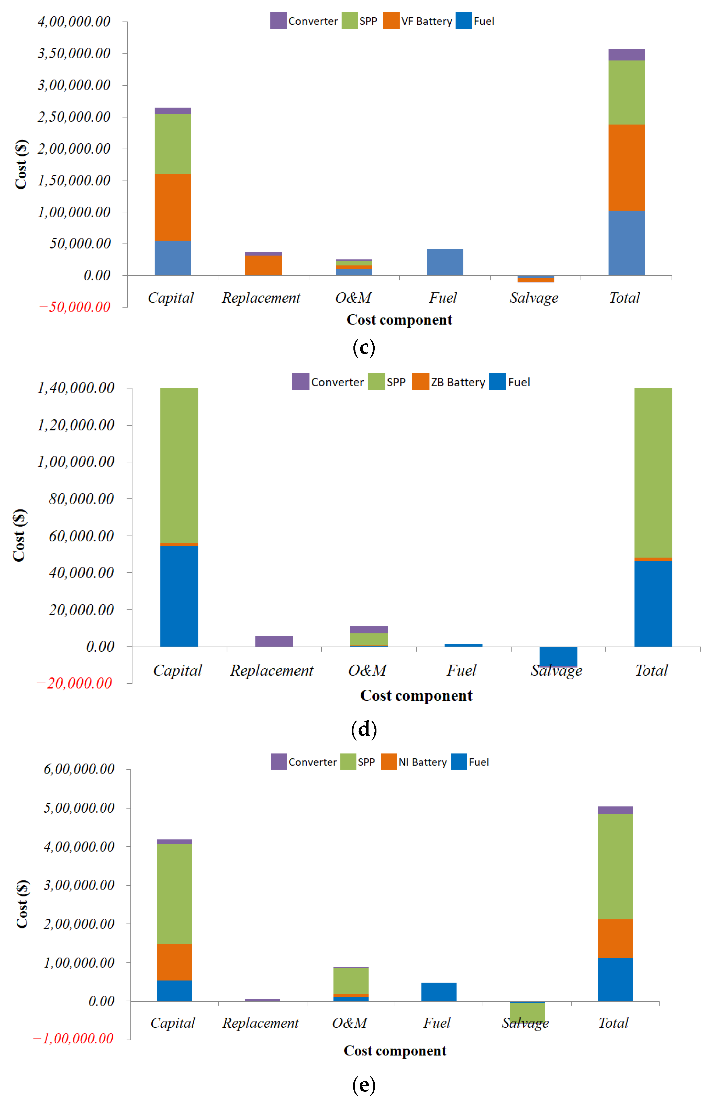 Sustainability 15 03666 g013b