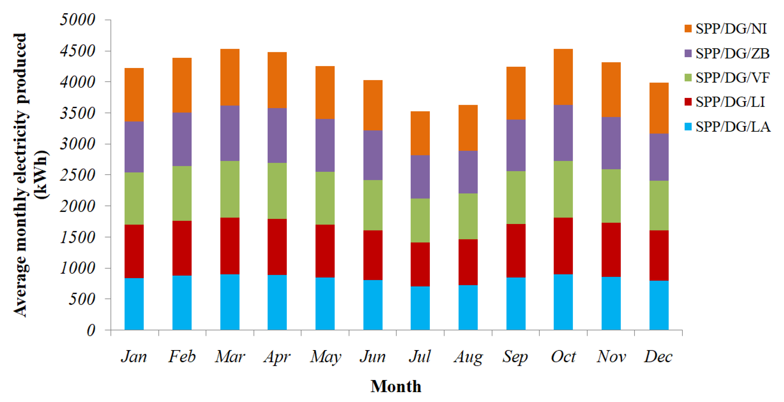 Sustainability 15 03666 g015
