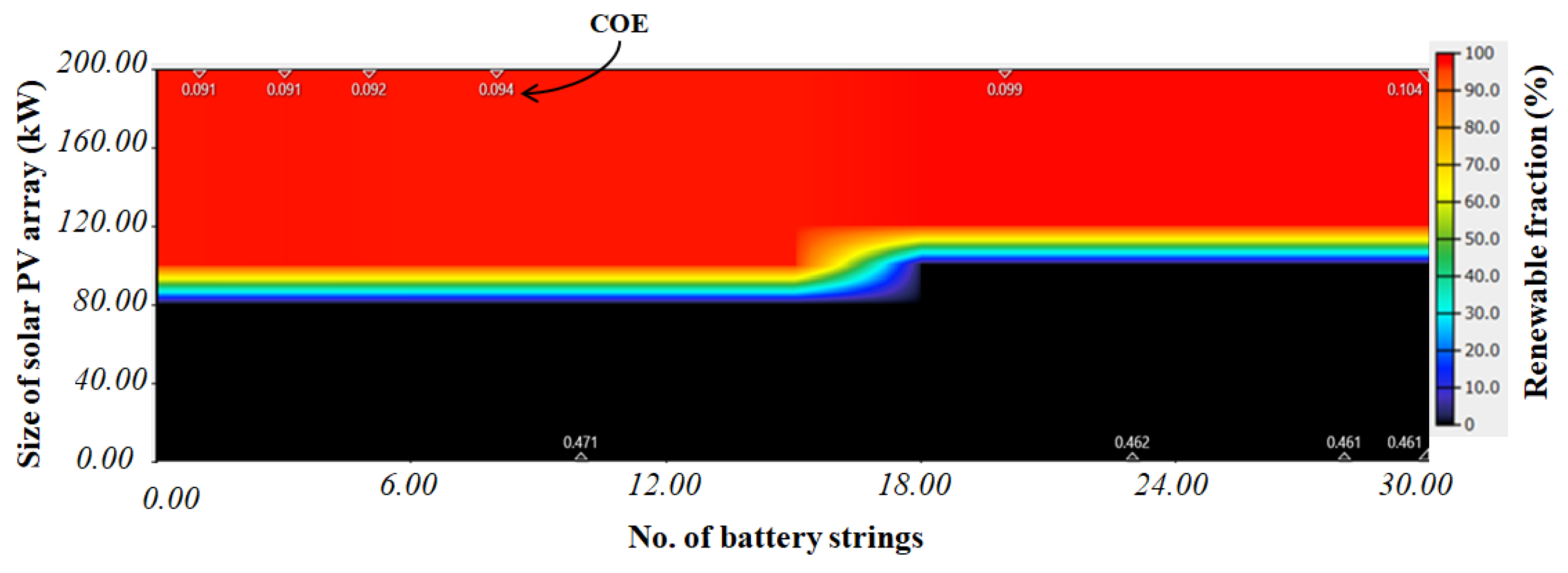 Sustainability 15 03666 g018