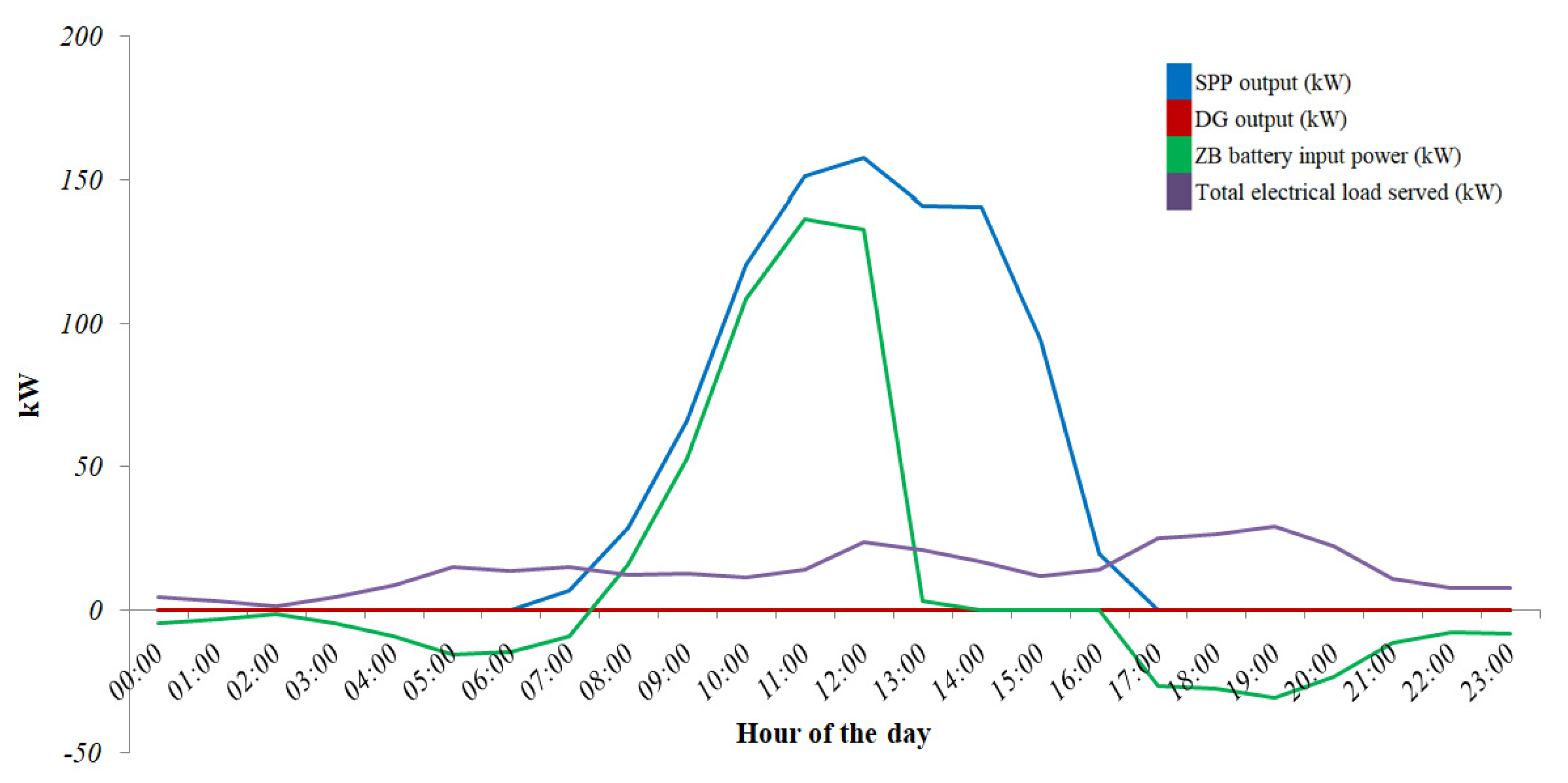 Sustainability 15 03666 g019