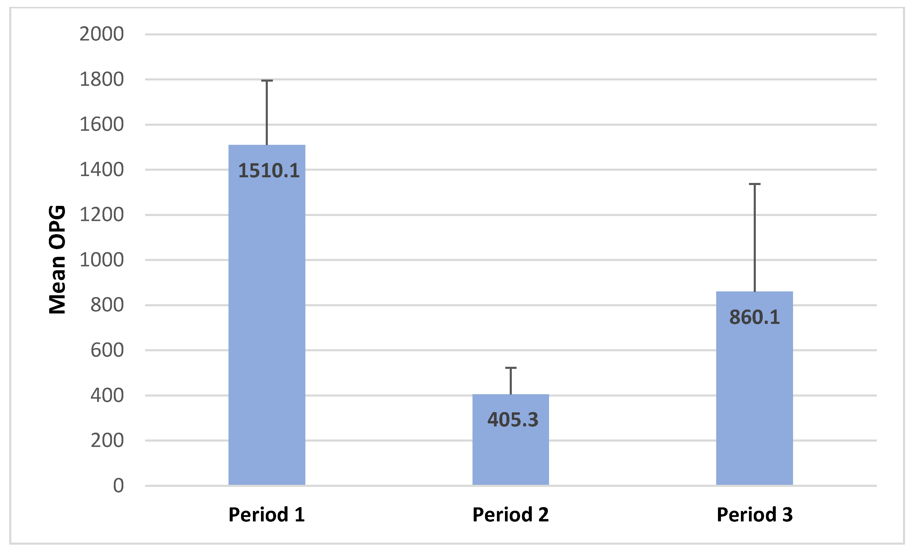 Sustainability 15 03671 g004 Sustainability 15 03671 g004