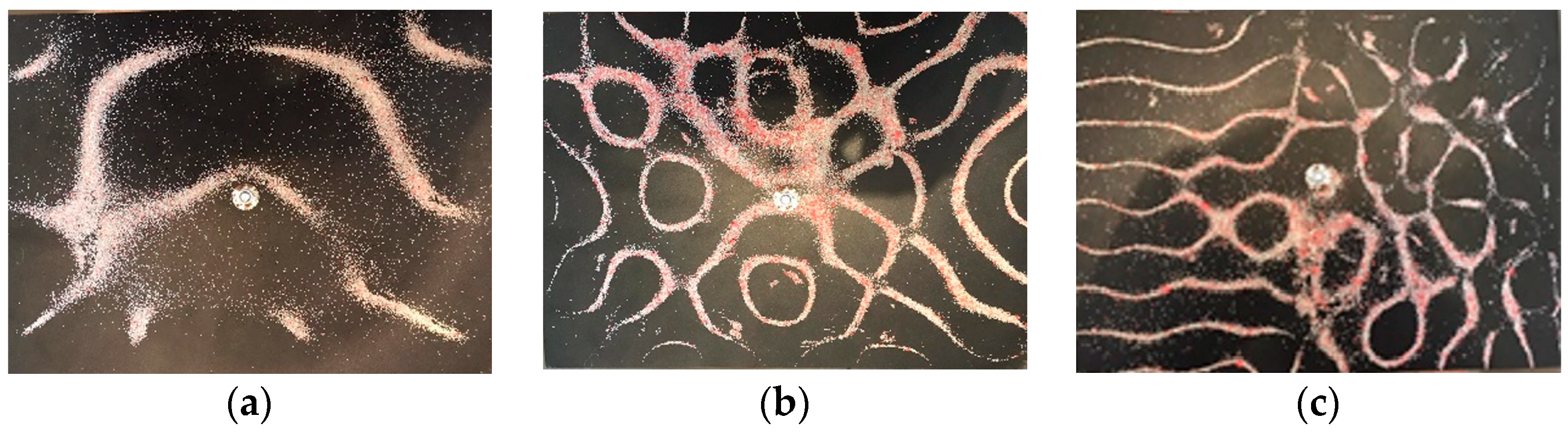 Sustainability 15 03676 g002a