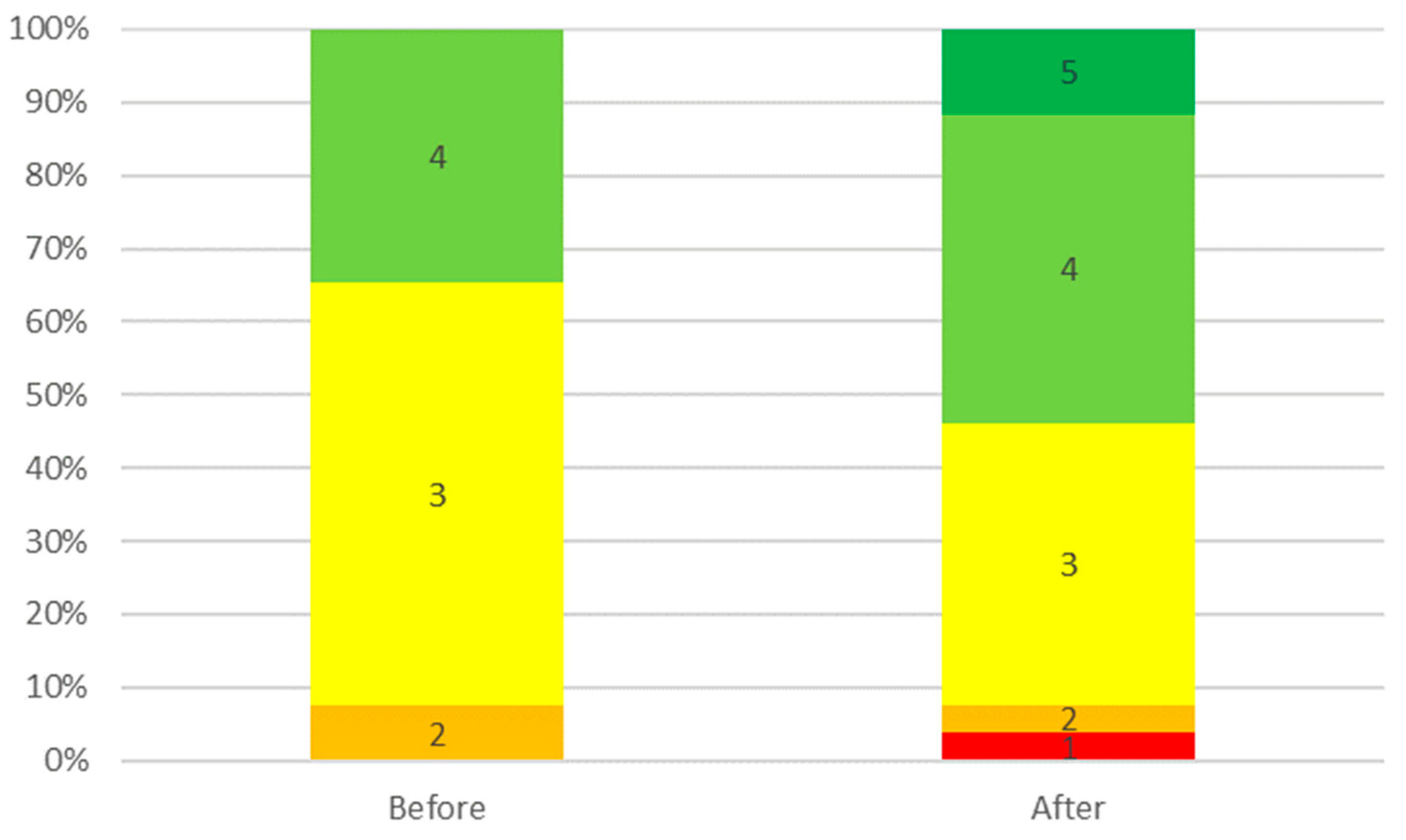 Sustainability 15 03676 g005