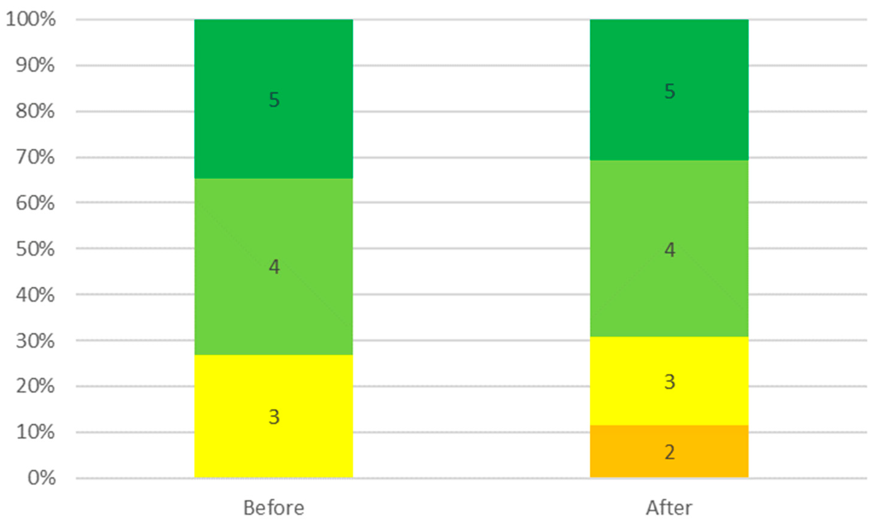 Sustainability 15 03676 g006