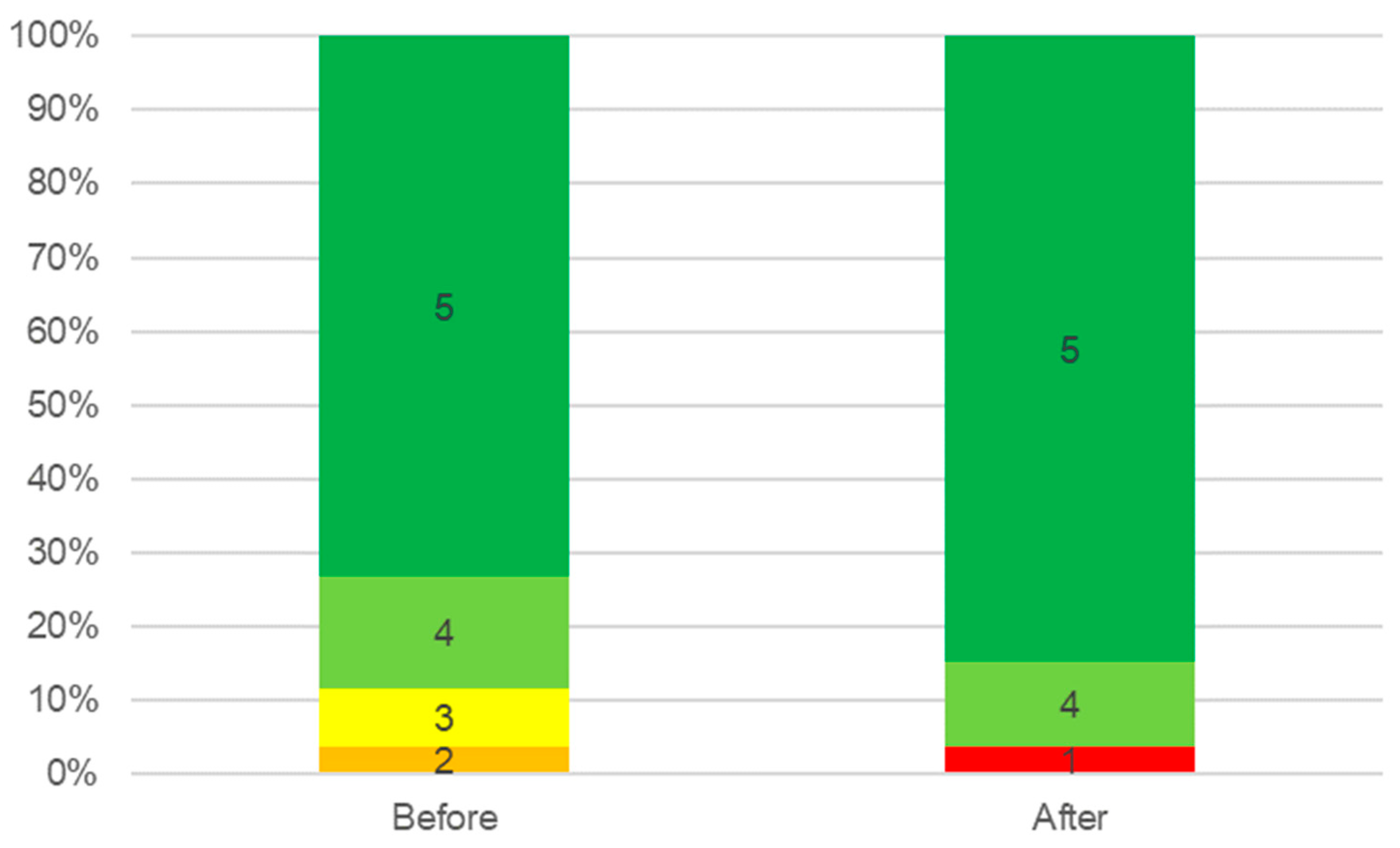 Sustainability 15 03676 g008
