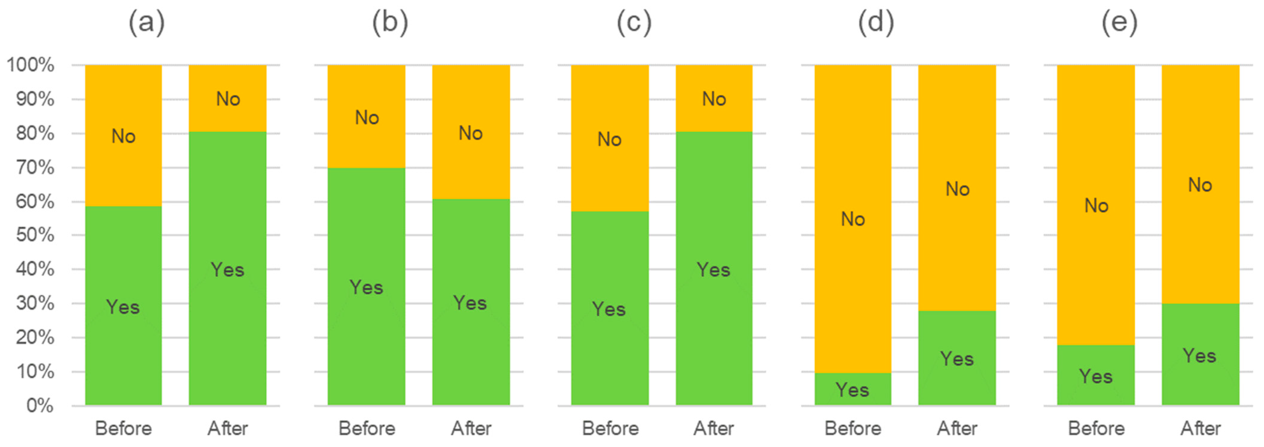 Sustainability 15 03676 g009