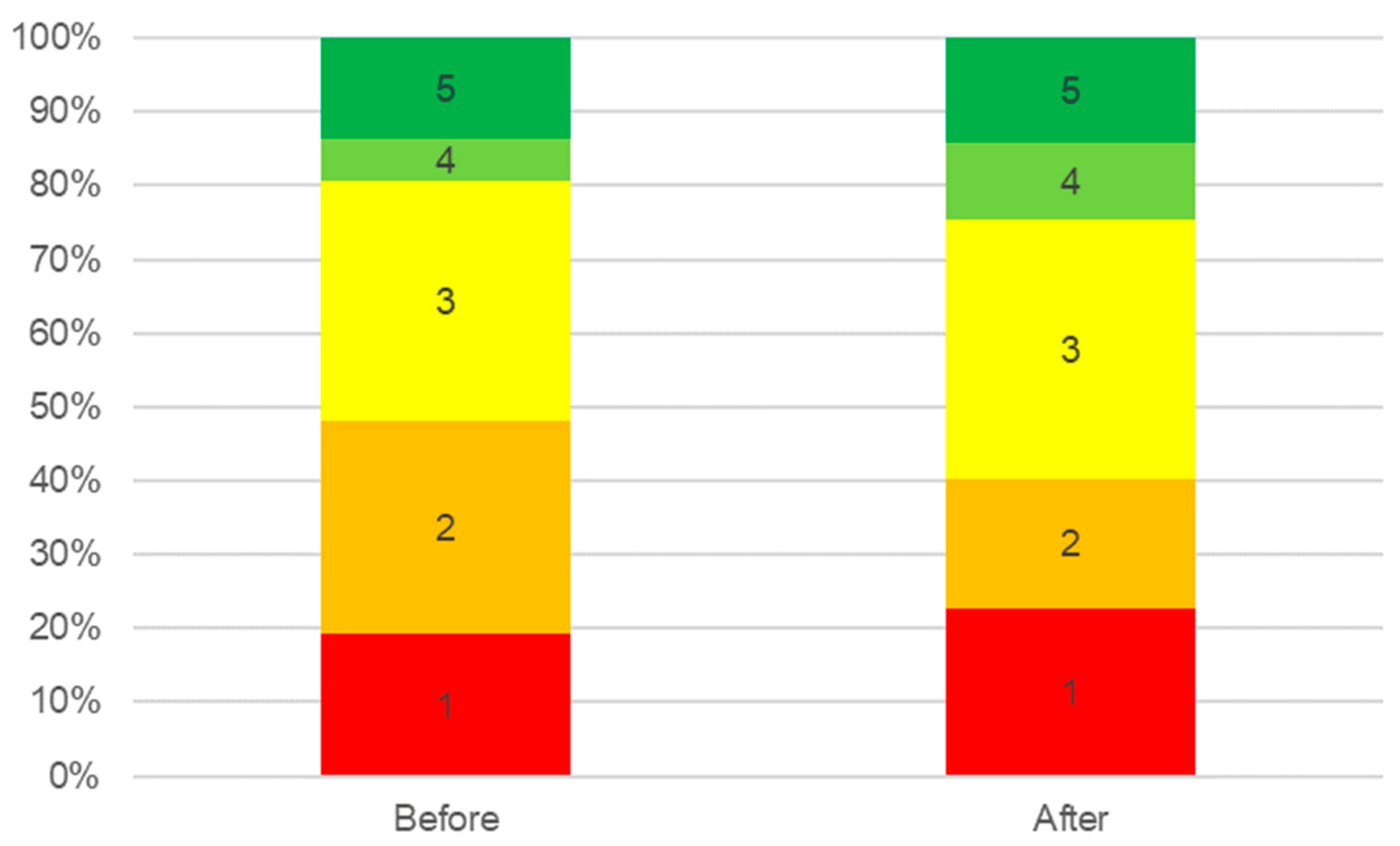 Sustainability 15 03676 g011