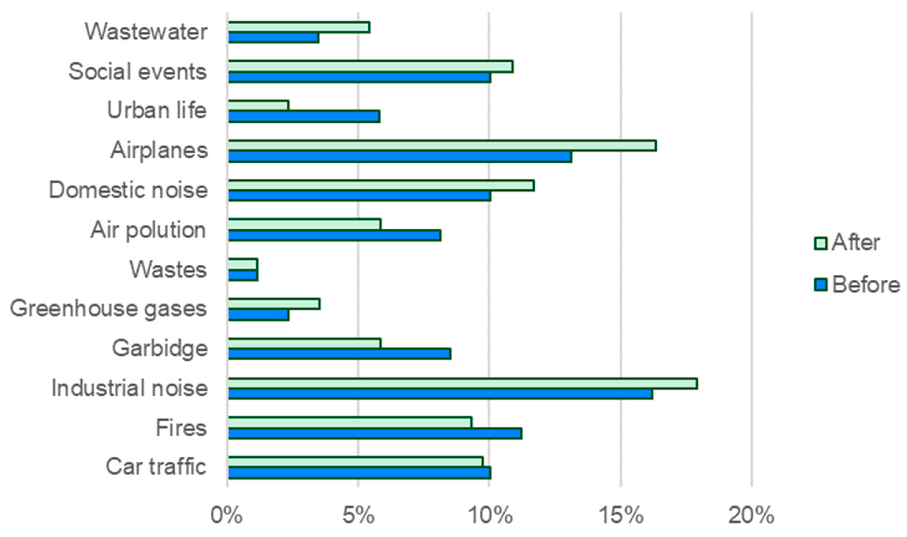 Sustainability 15 03676 g012
