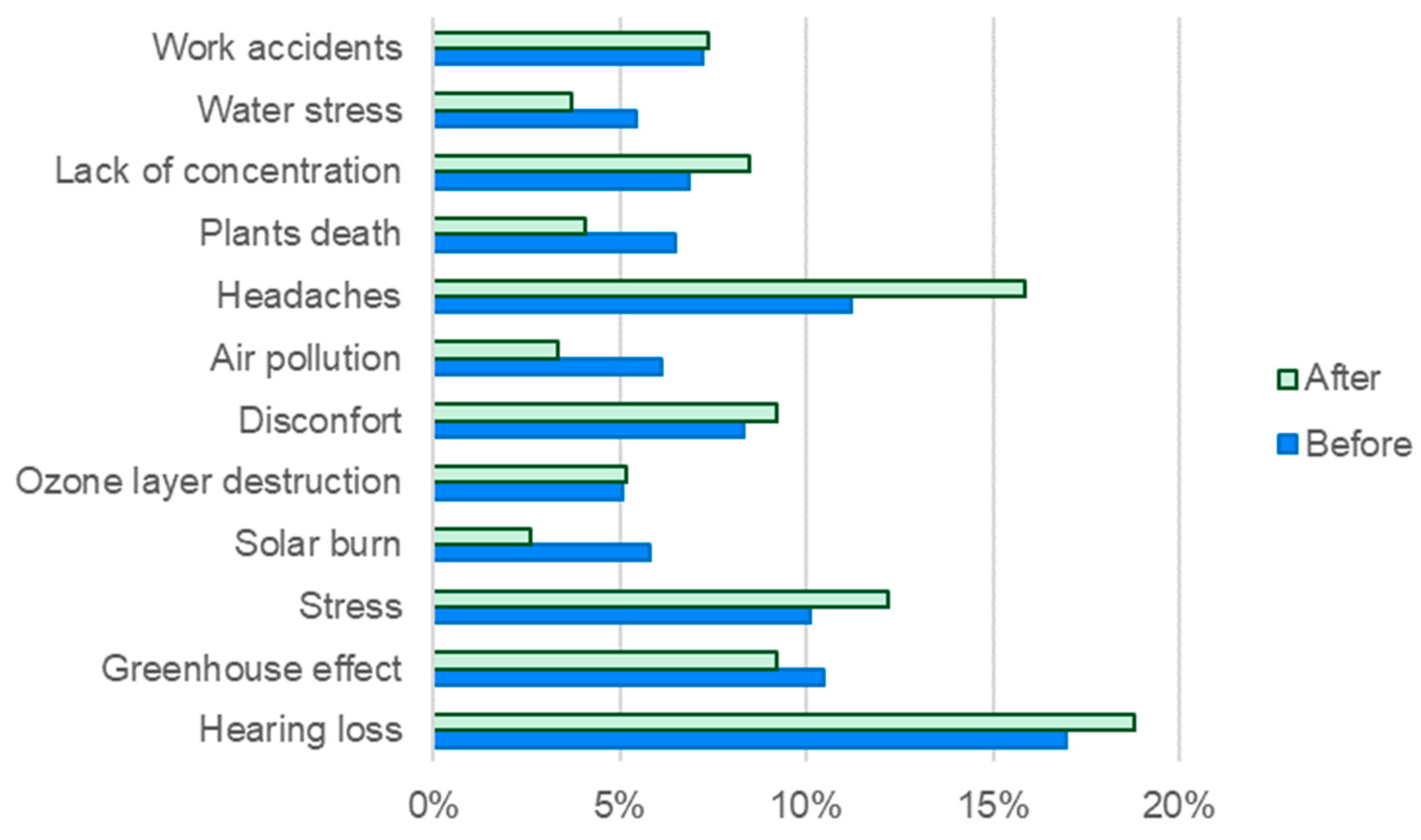 Sustainability 15 03676 g013