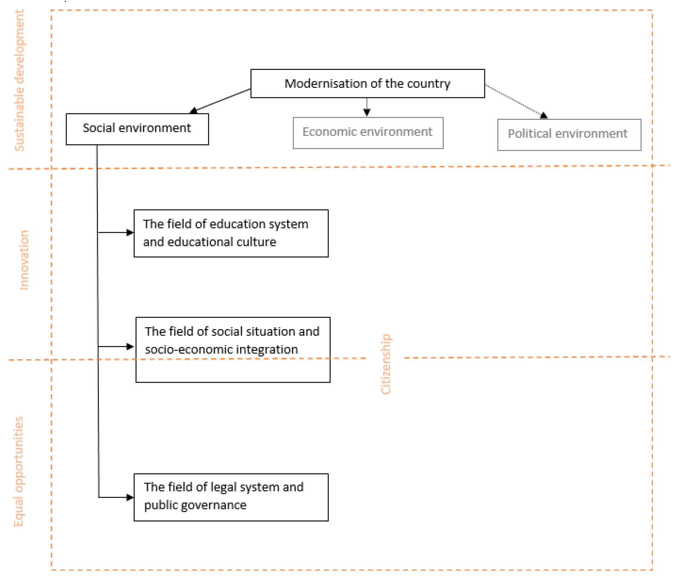 Sustainability 15 03689 g001
