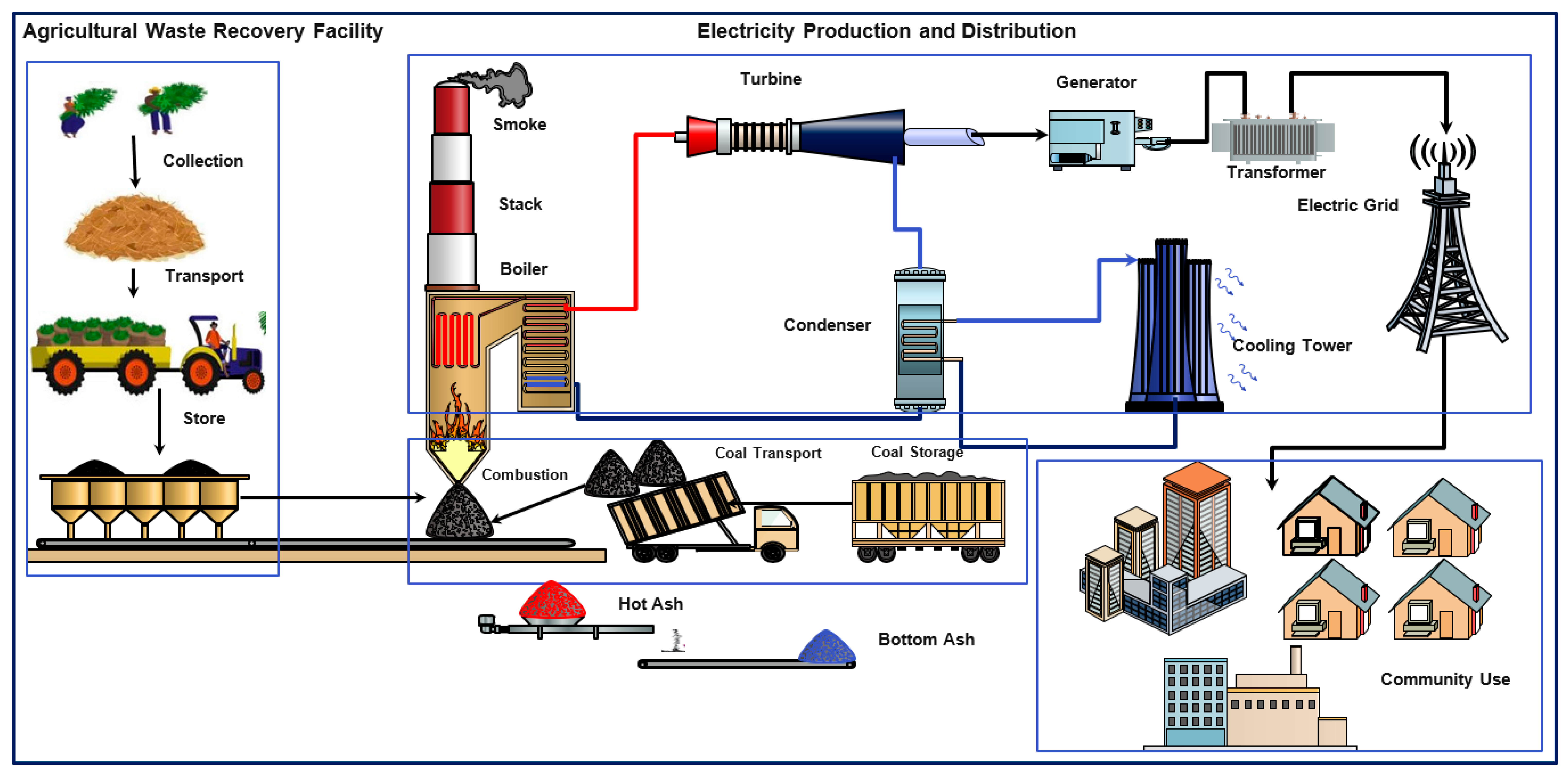 Sustainability 15 03690 g002