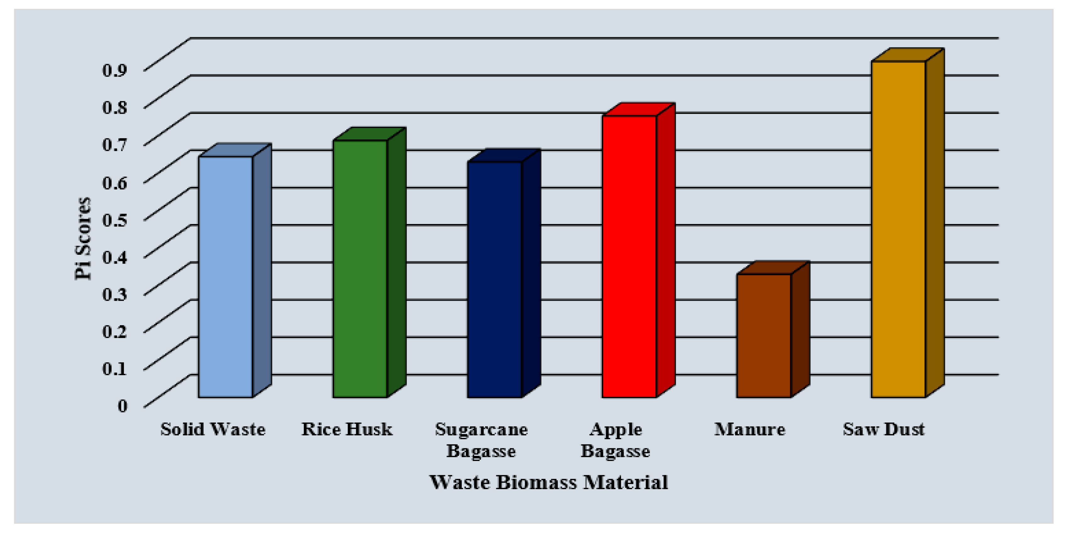 Sustainability 15 03690 g005