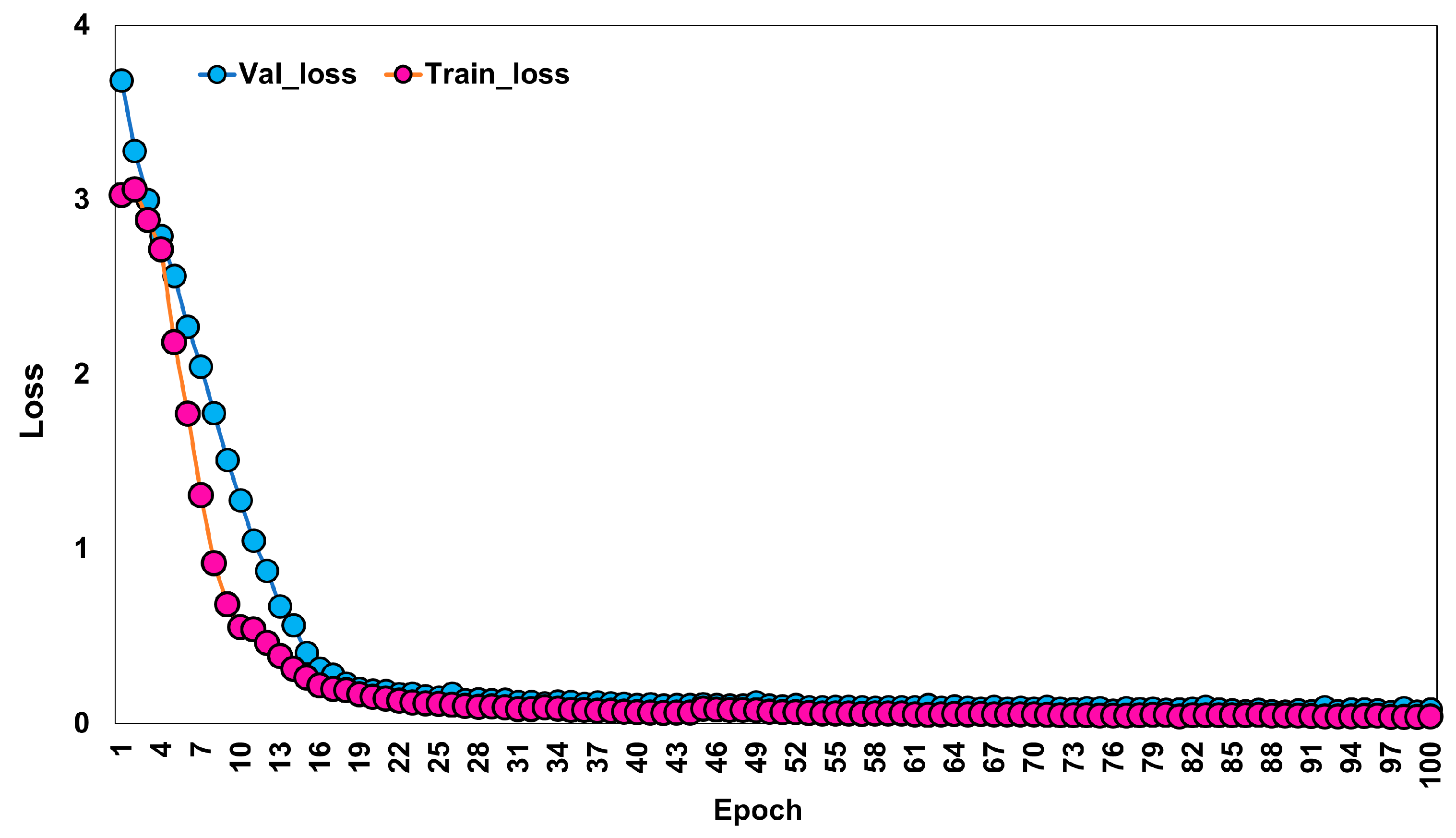 Sustainability 15 03691 g003