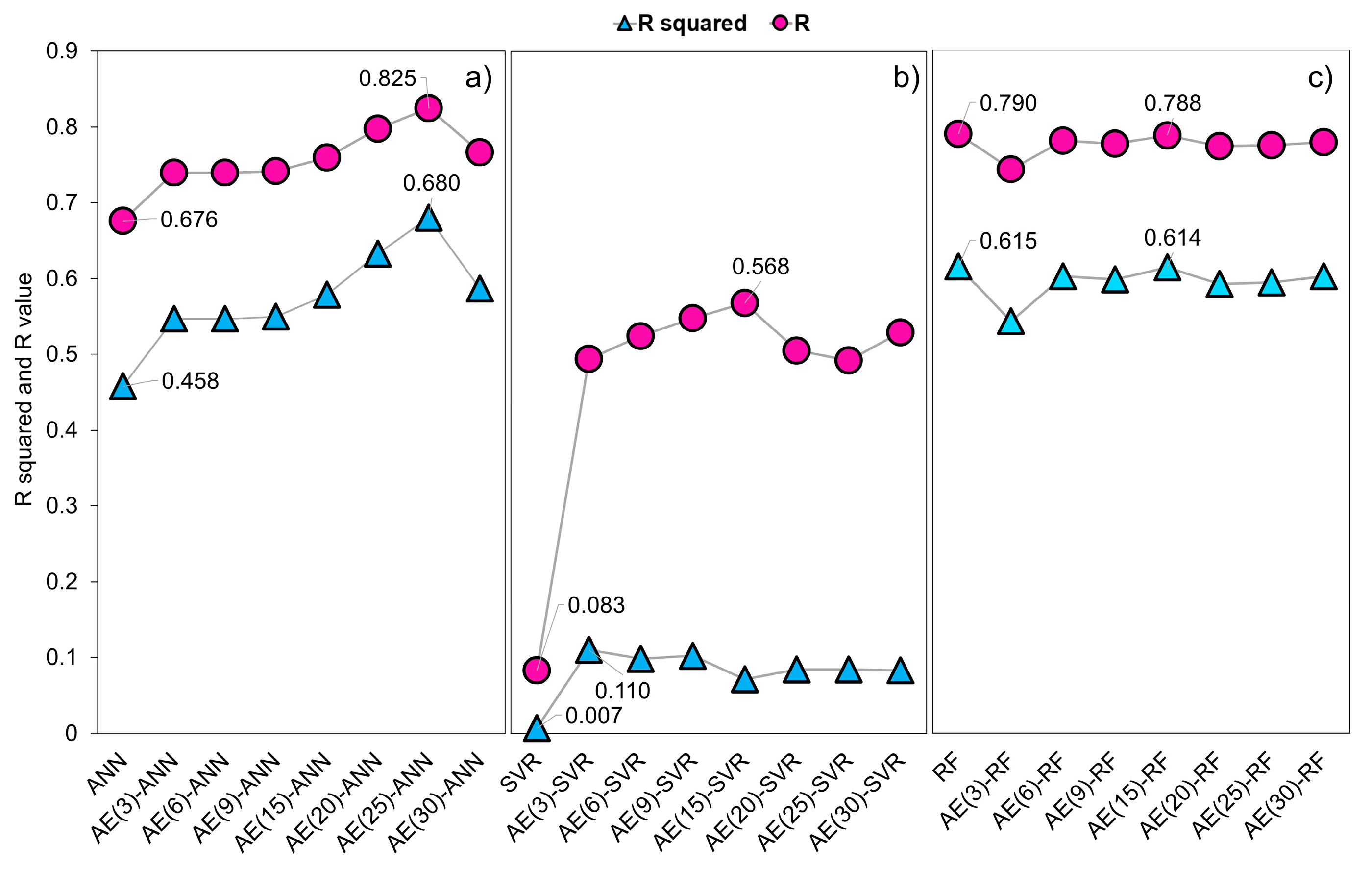 Sustainability 15 03691 g005