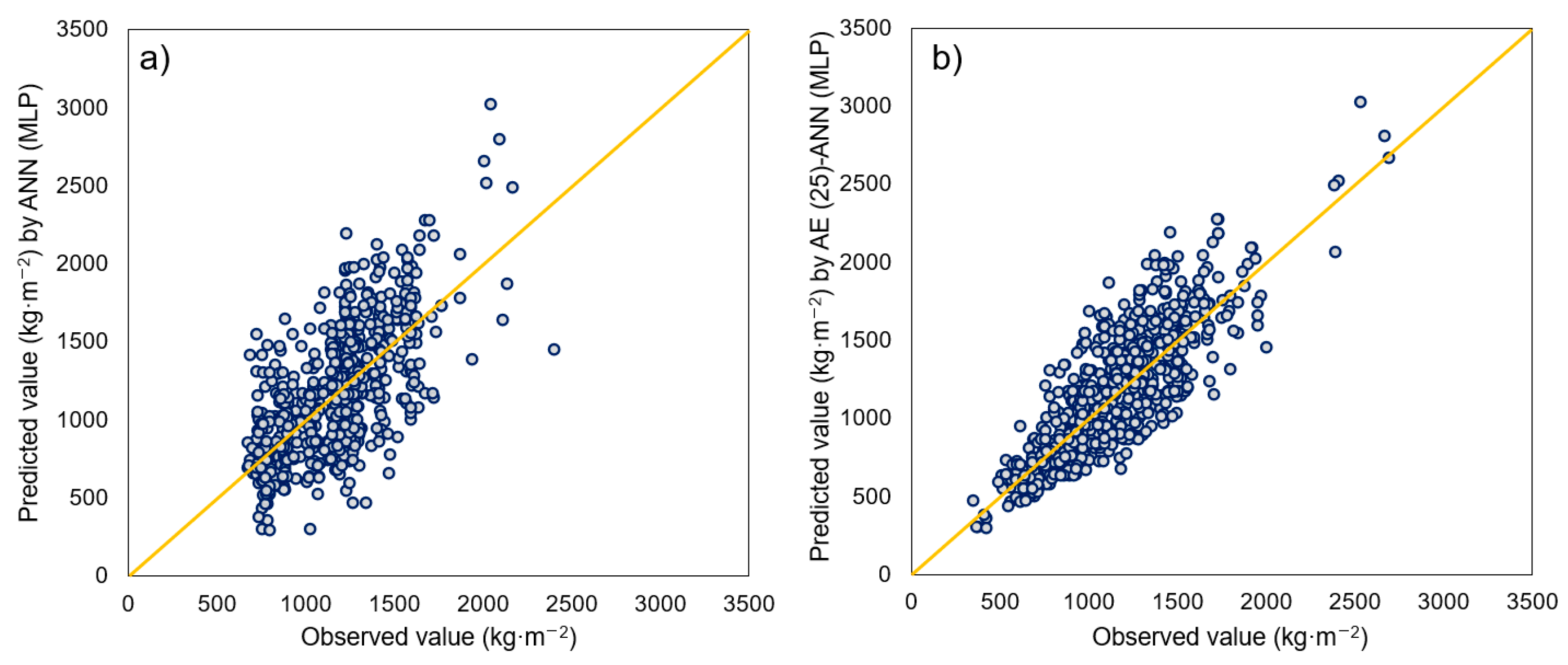 Sustainability 15 03691 g006