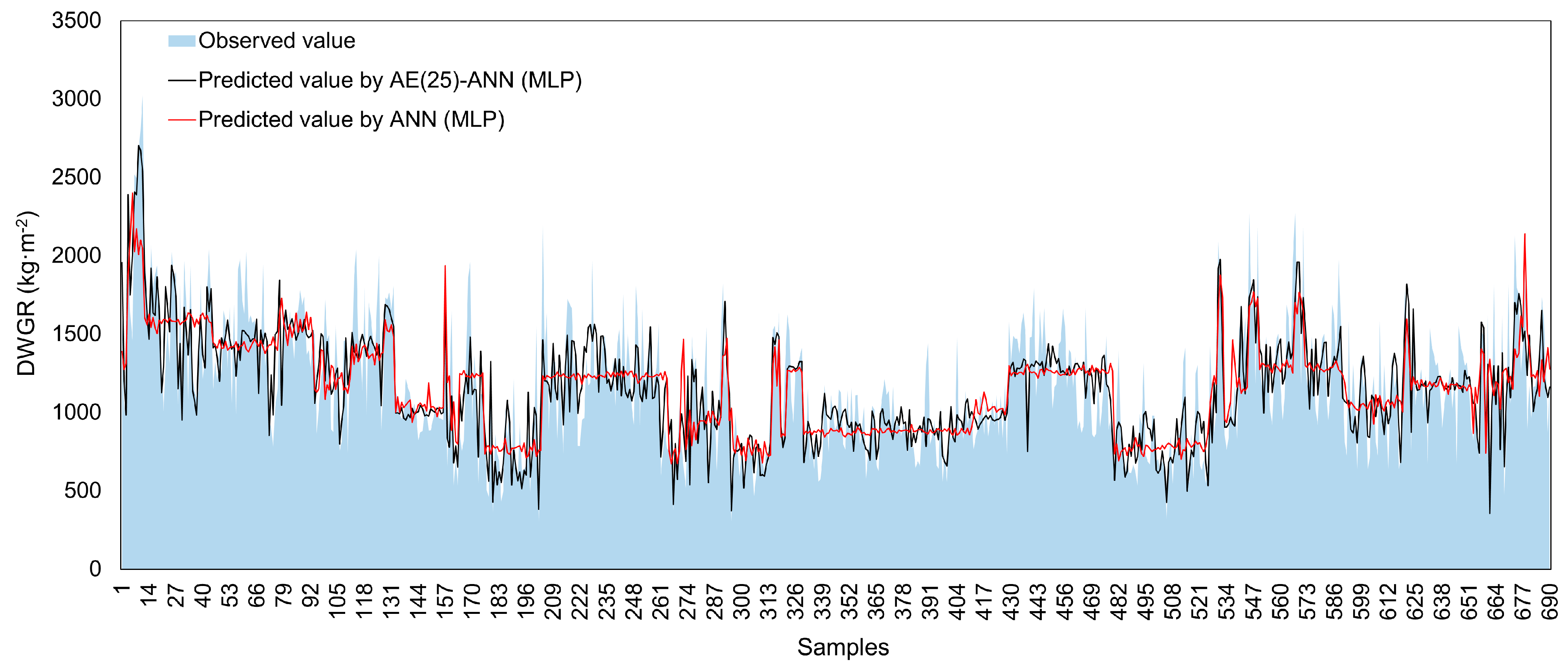 Sustainability 15 03691 g007