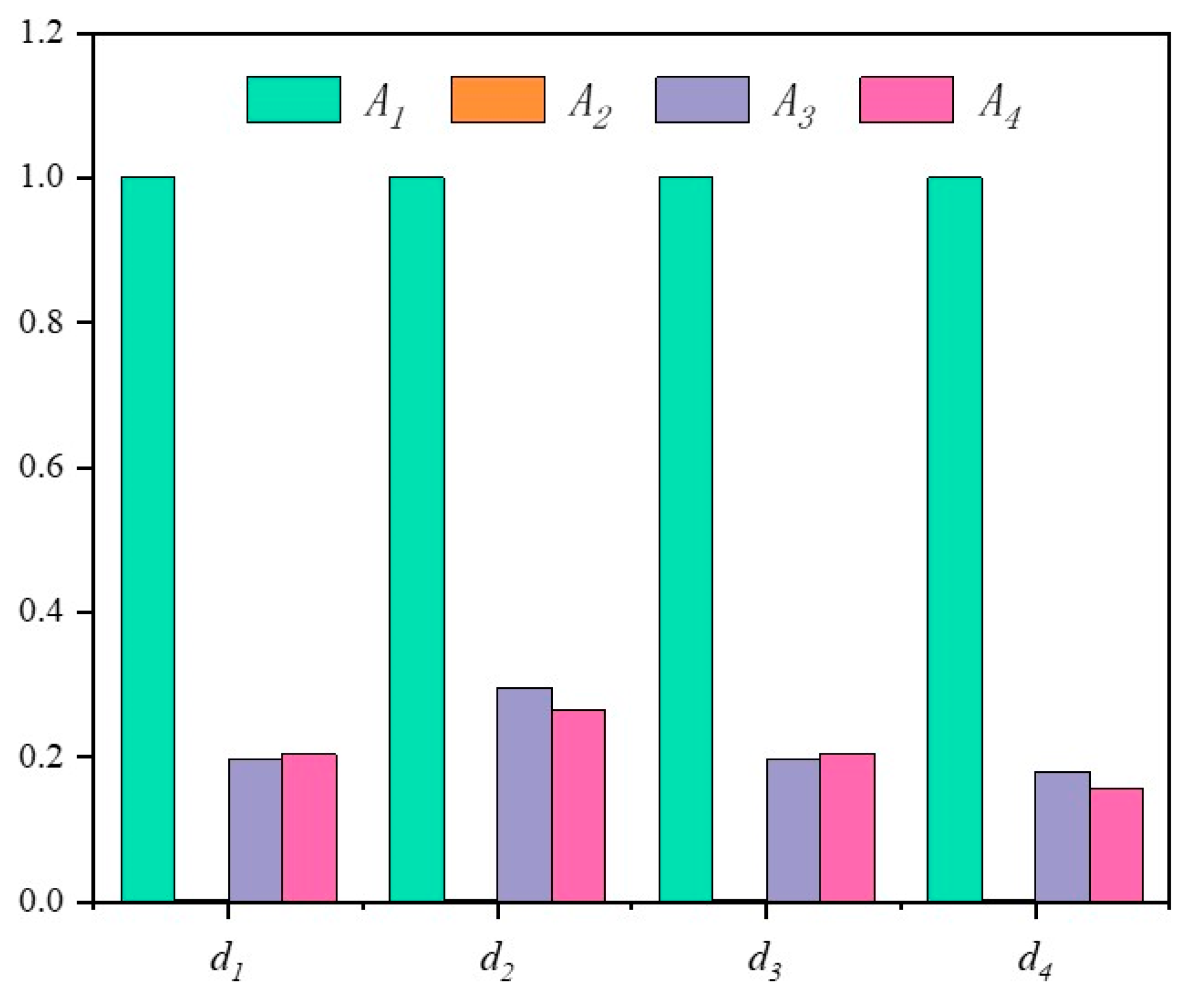 Sustainability 15 03692 g012