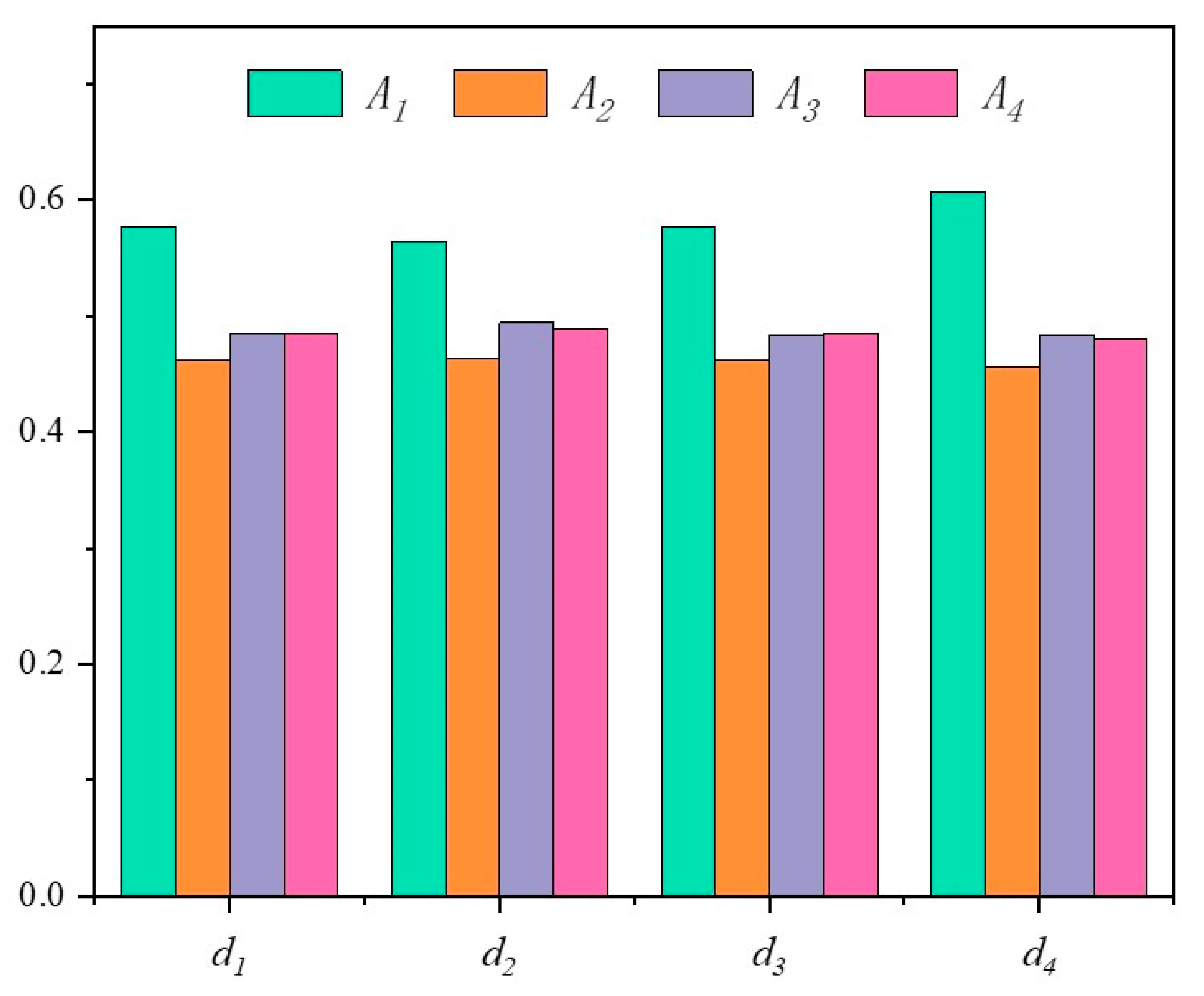 Sustainability 15 03692 g013