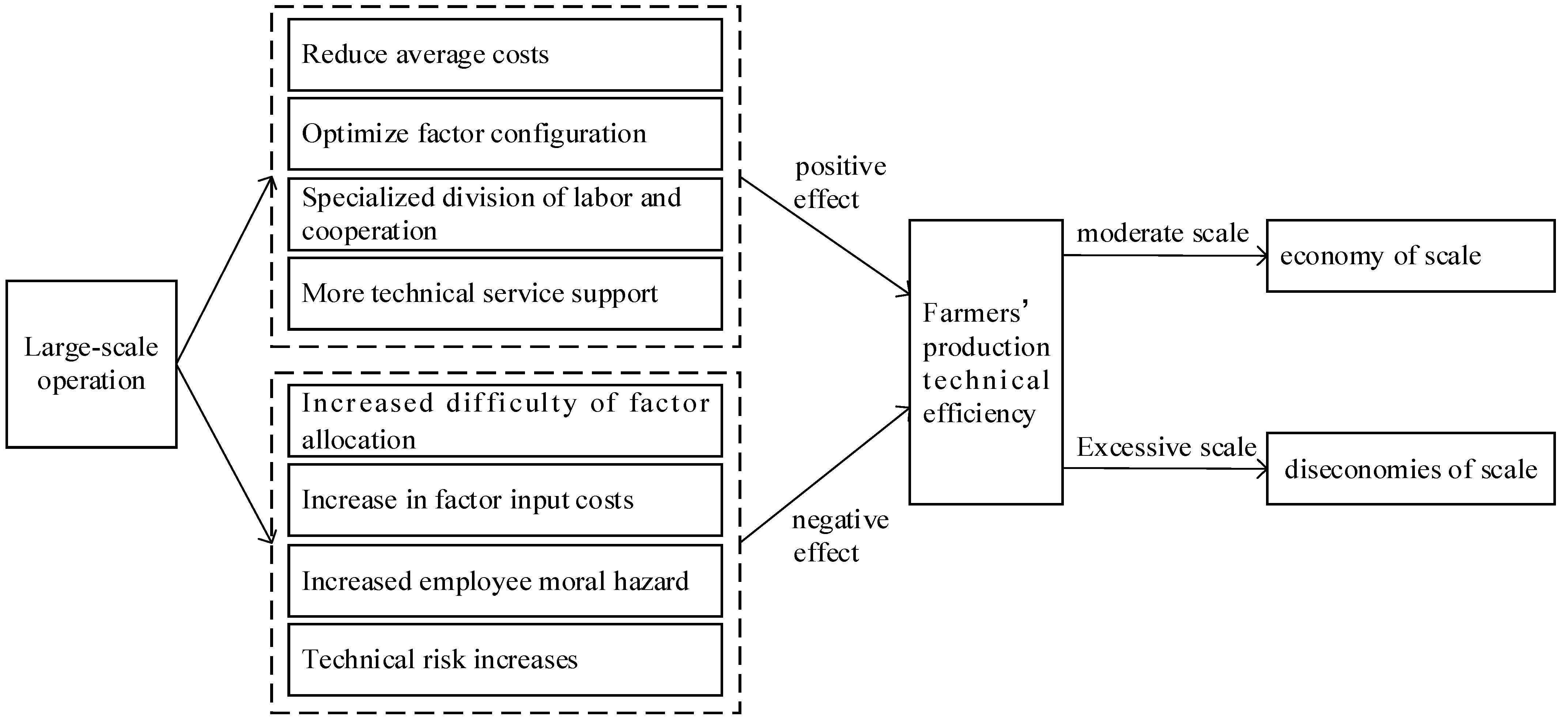 Sustainability 15 03694 g001
