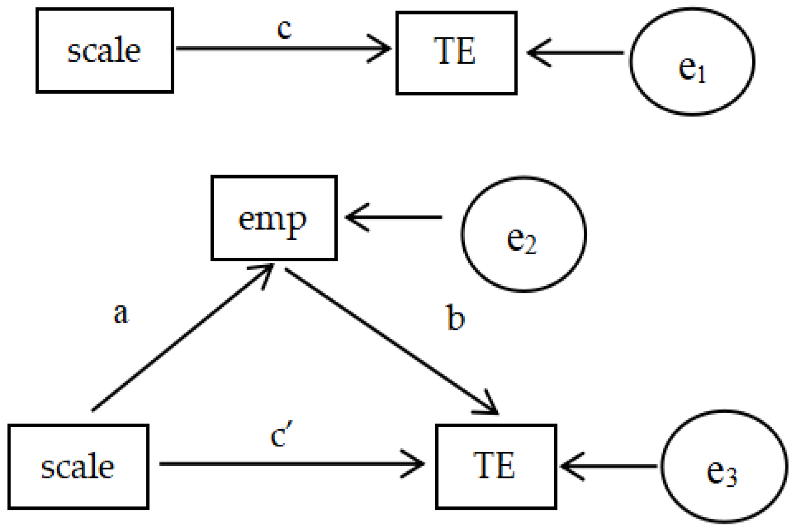 Sustainability 15 03694 g003