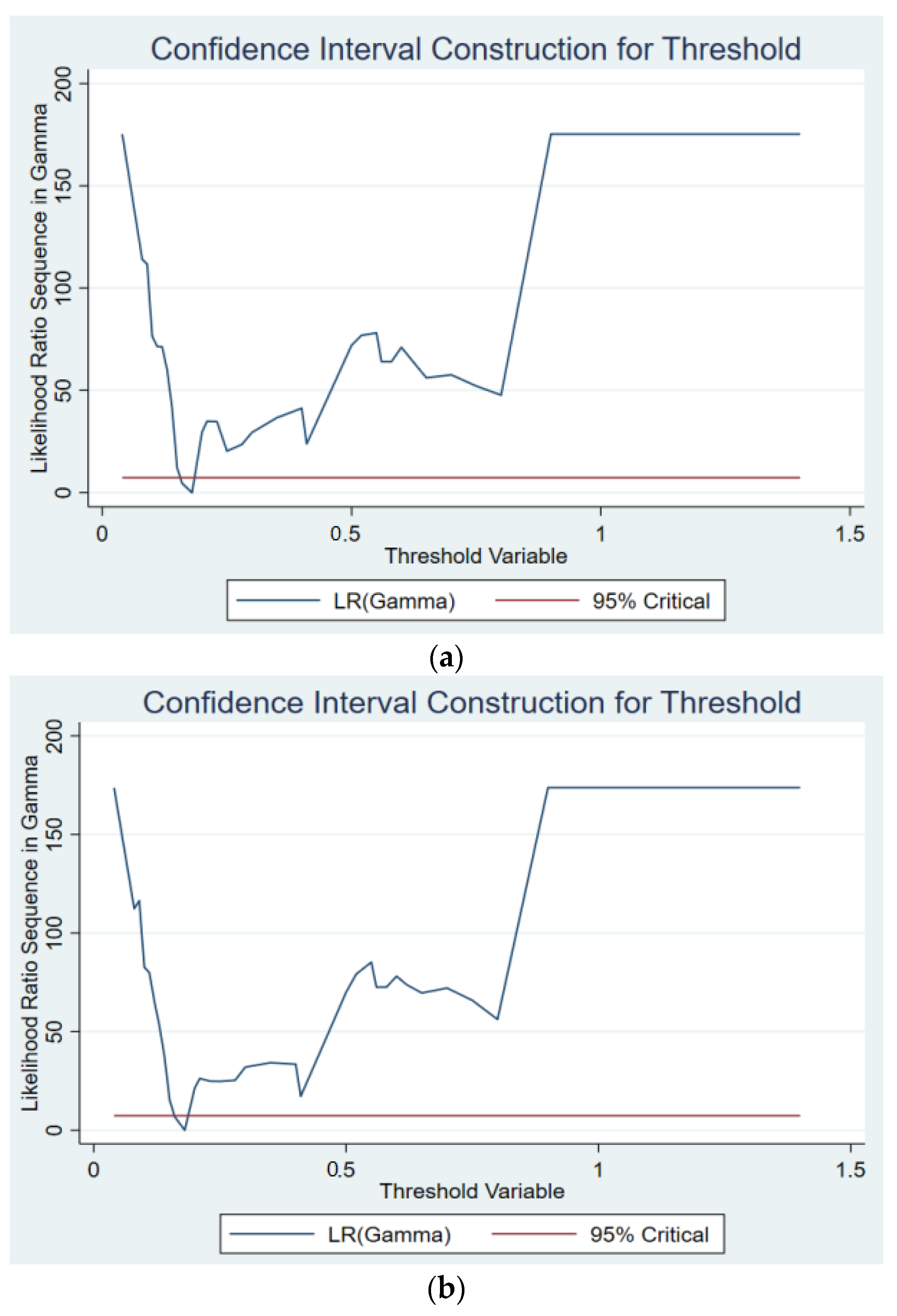 Sustainability 15 03694 g004