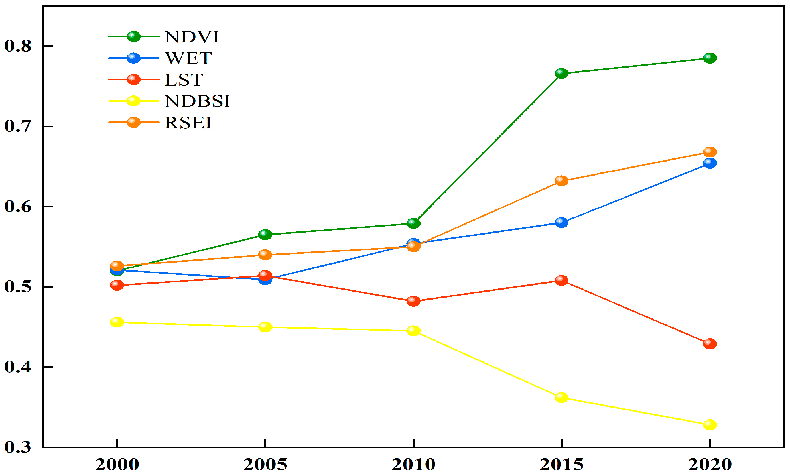 Sustainability 15 03695 g002