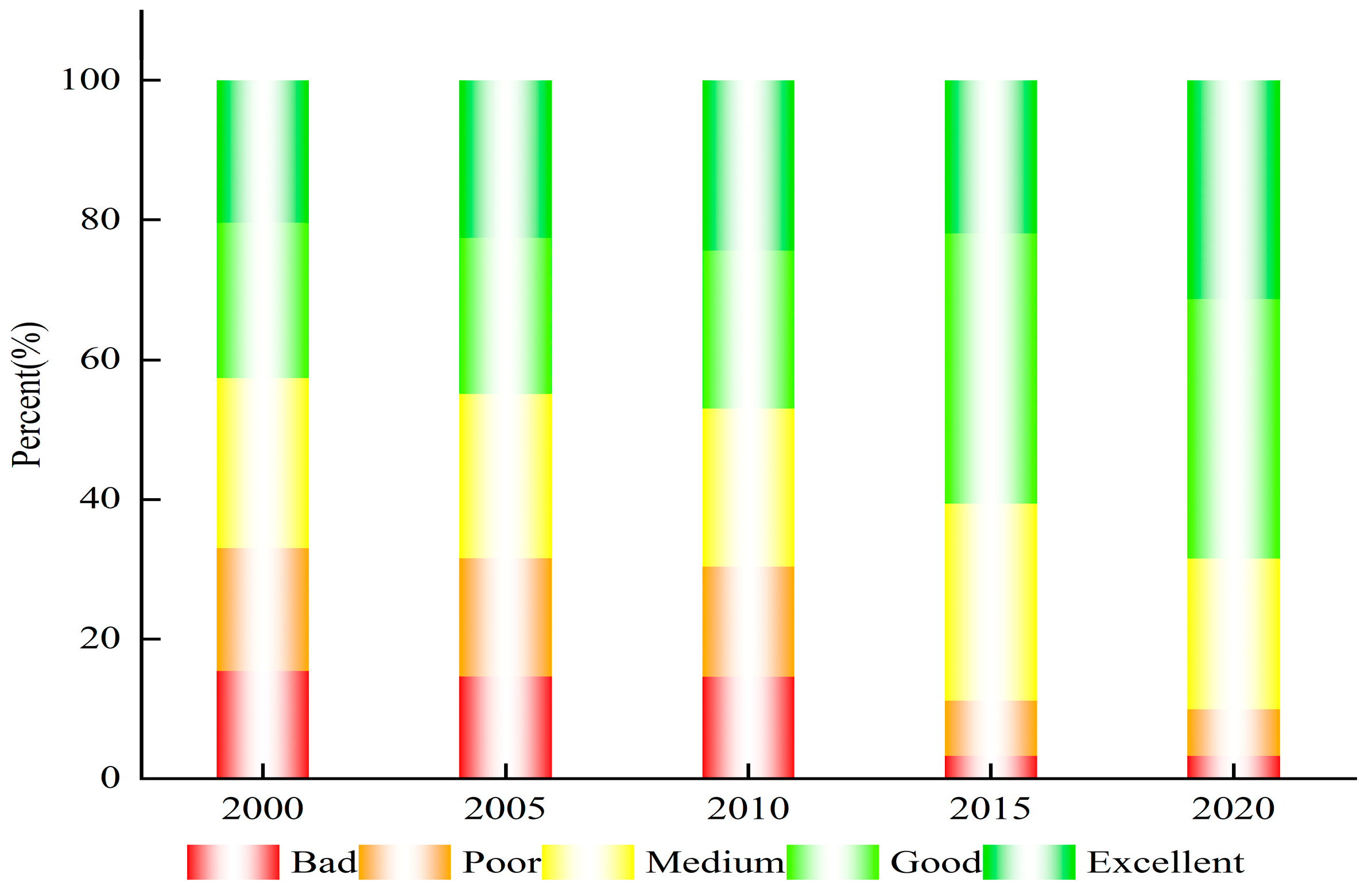 Sustainability 15 03695 g003