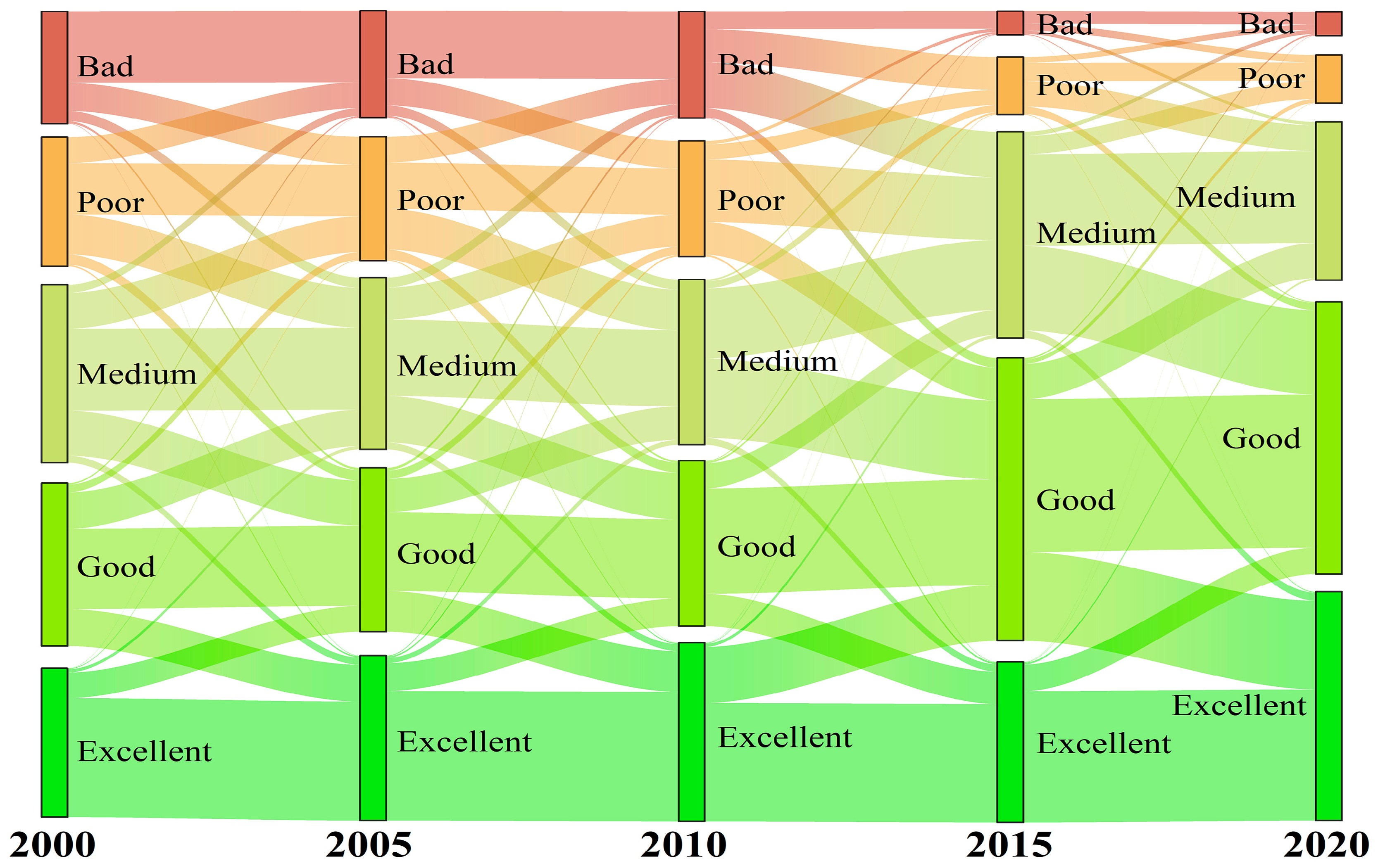 Sustainability 15 03695 g005