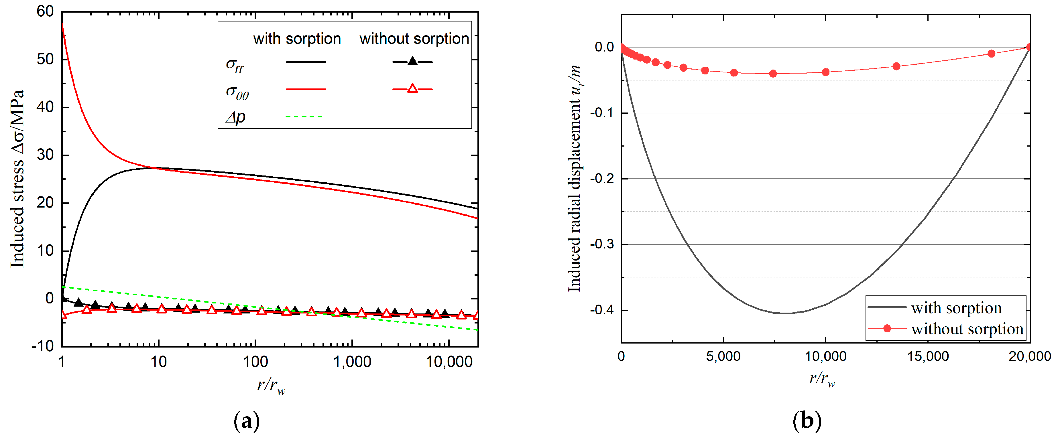 Sustainability 15 03696 g002