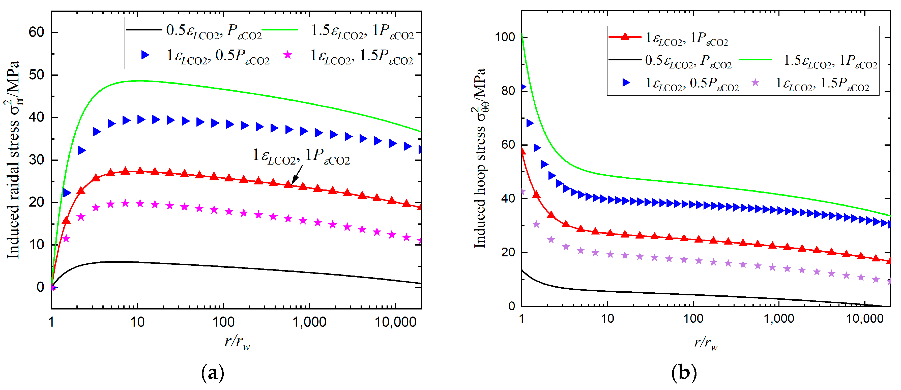 Sustainability 15 03696 g003a