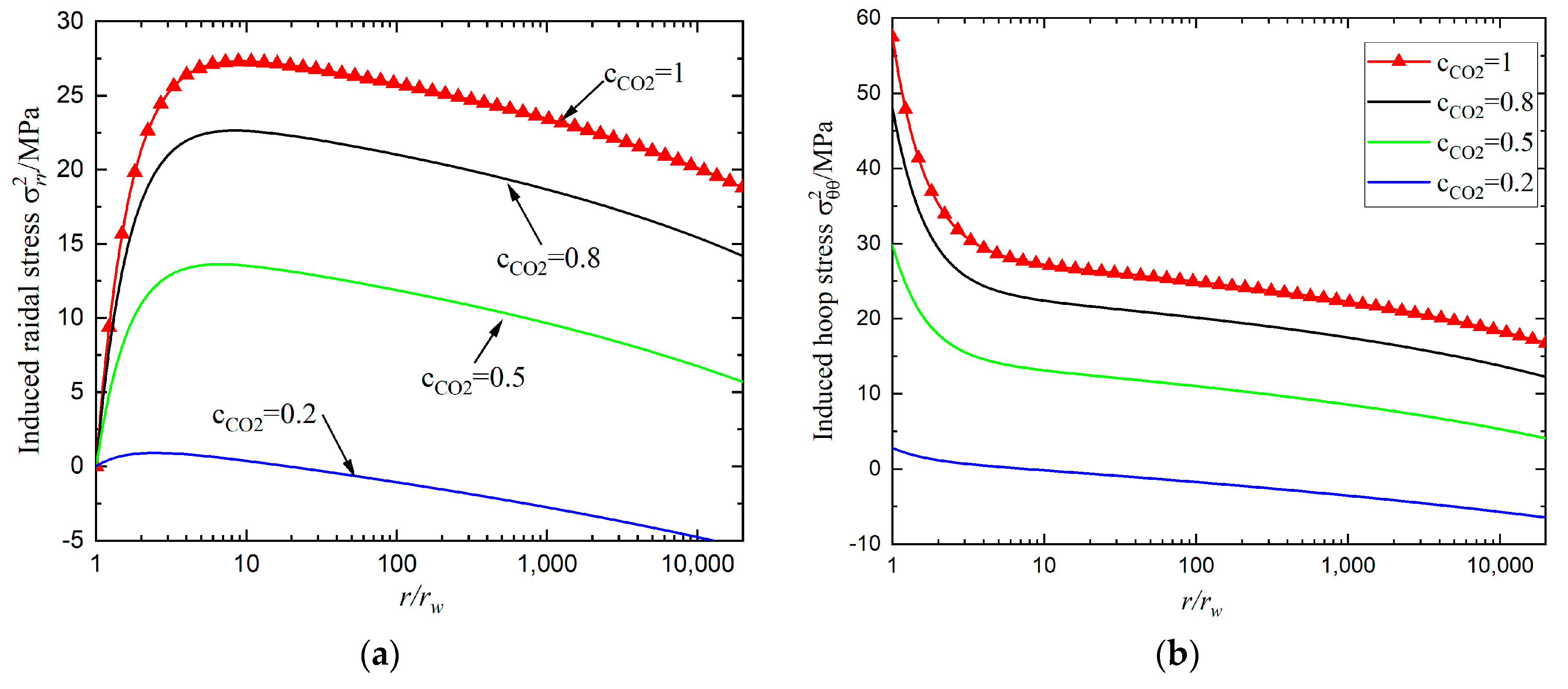 Sustainability 15 03696 g005a