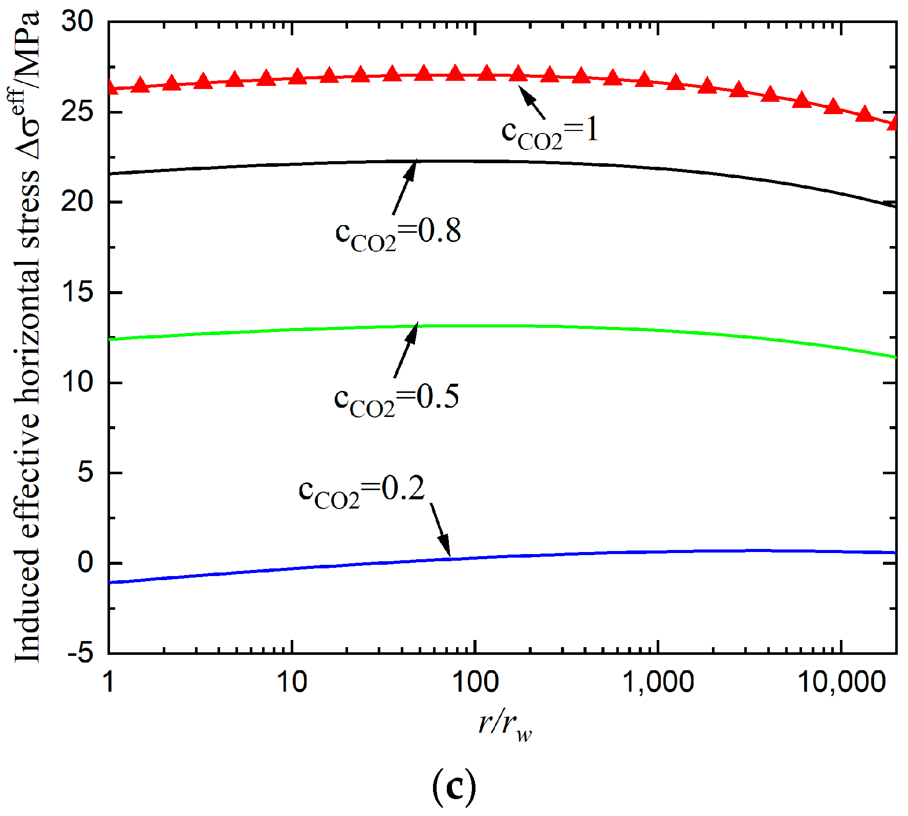 Sustainability 15 03696 g005b