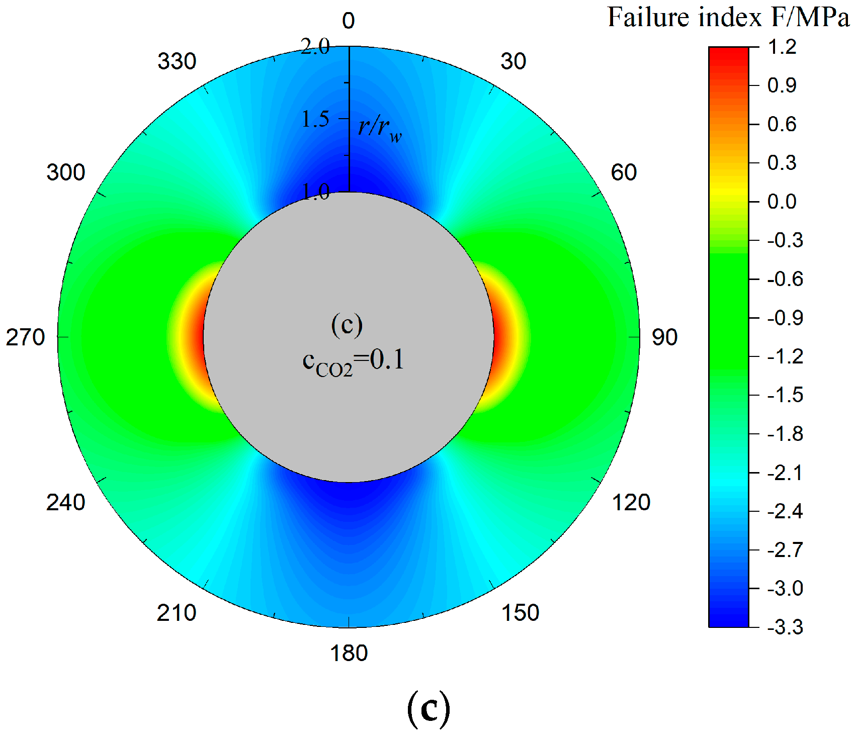 Sustainability 15 03696 g007b