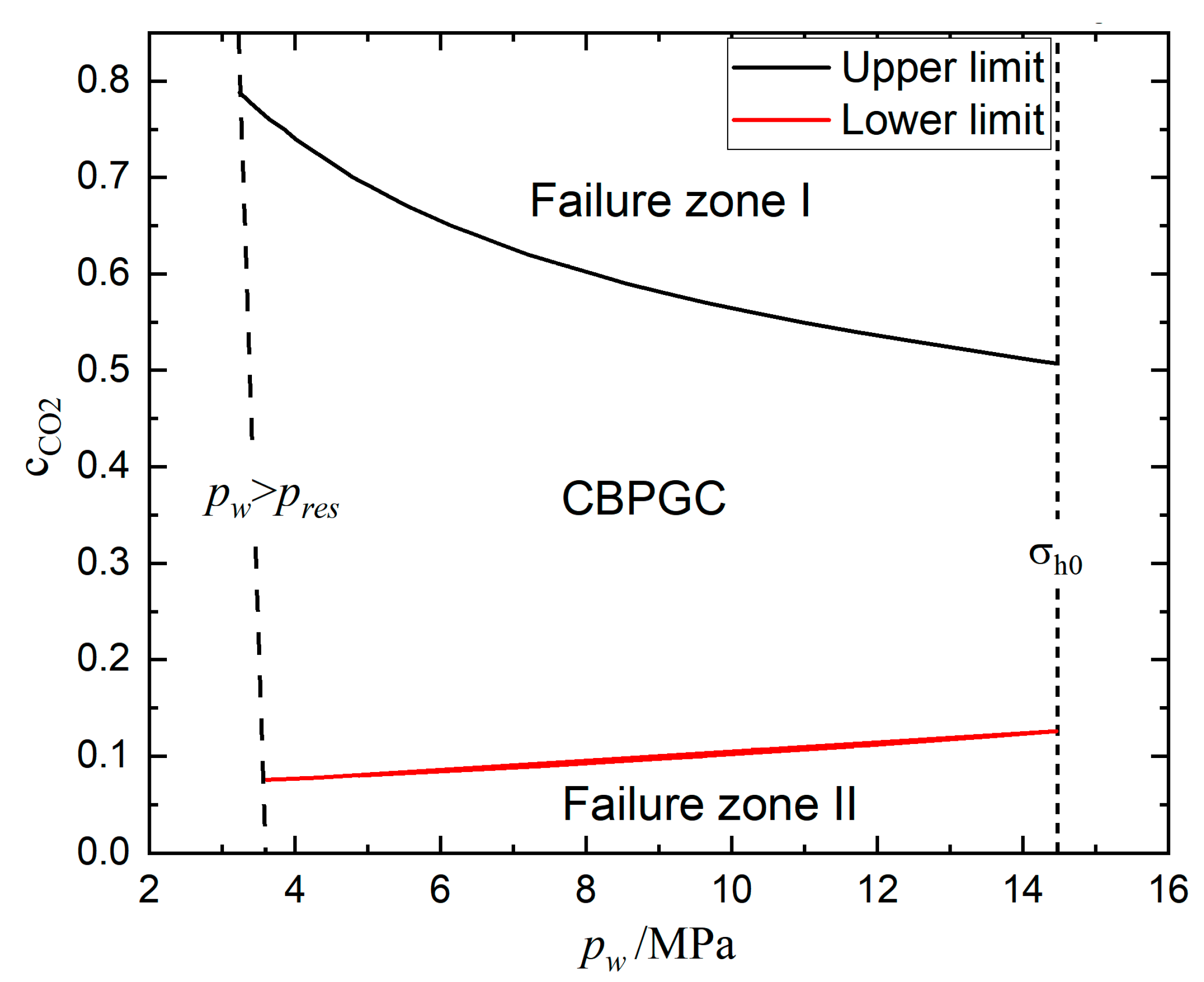 Sustainability 15 03696 g009