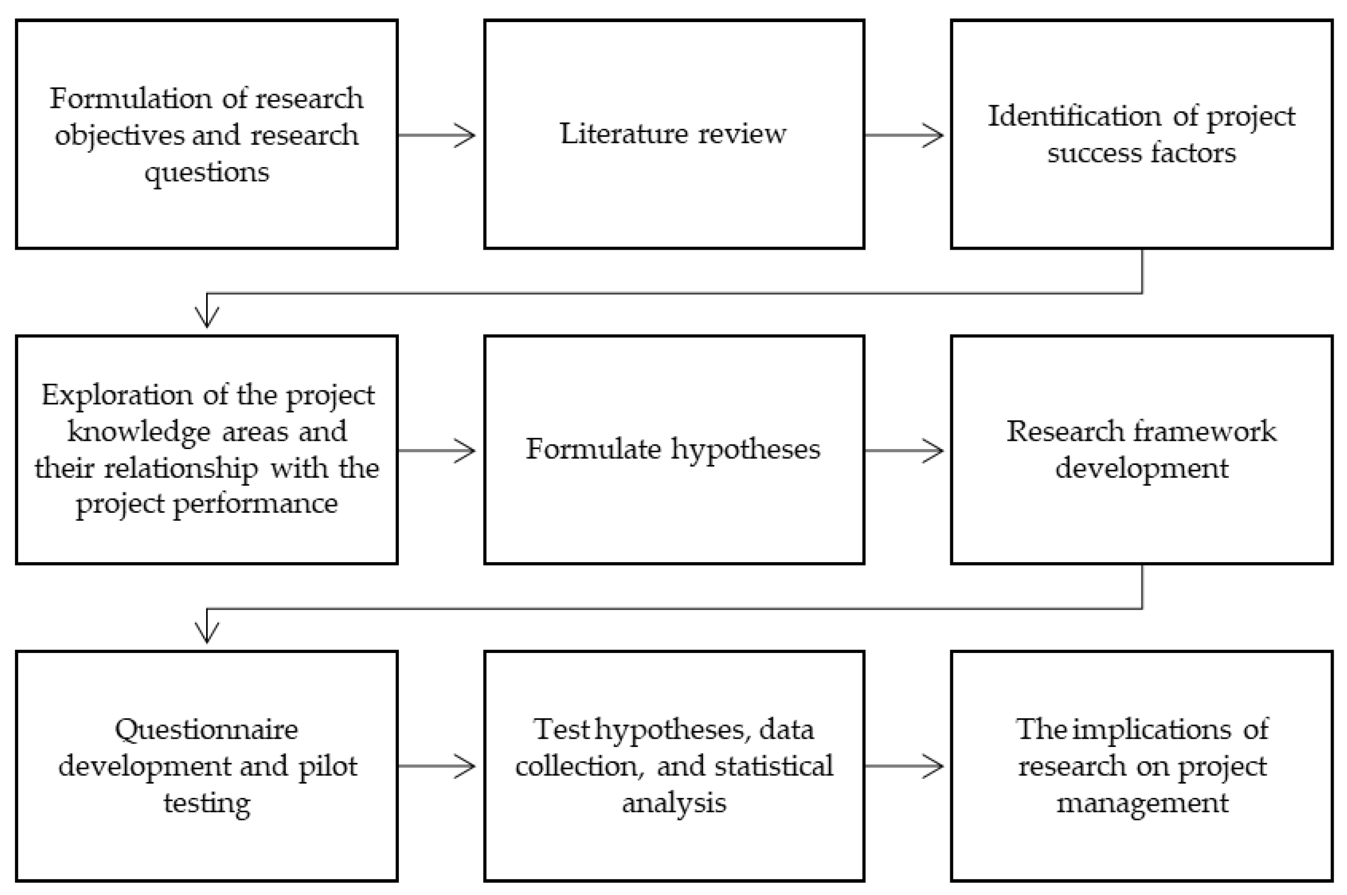 Sustainability 15 03700 g001 Sustainability 15 03700 g001