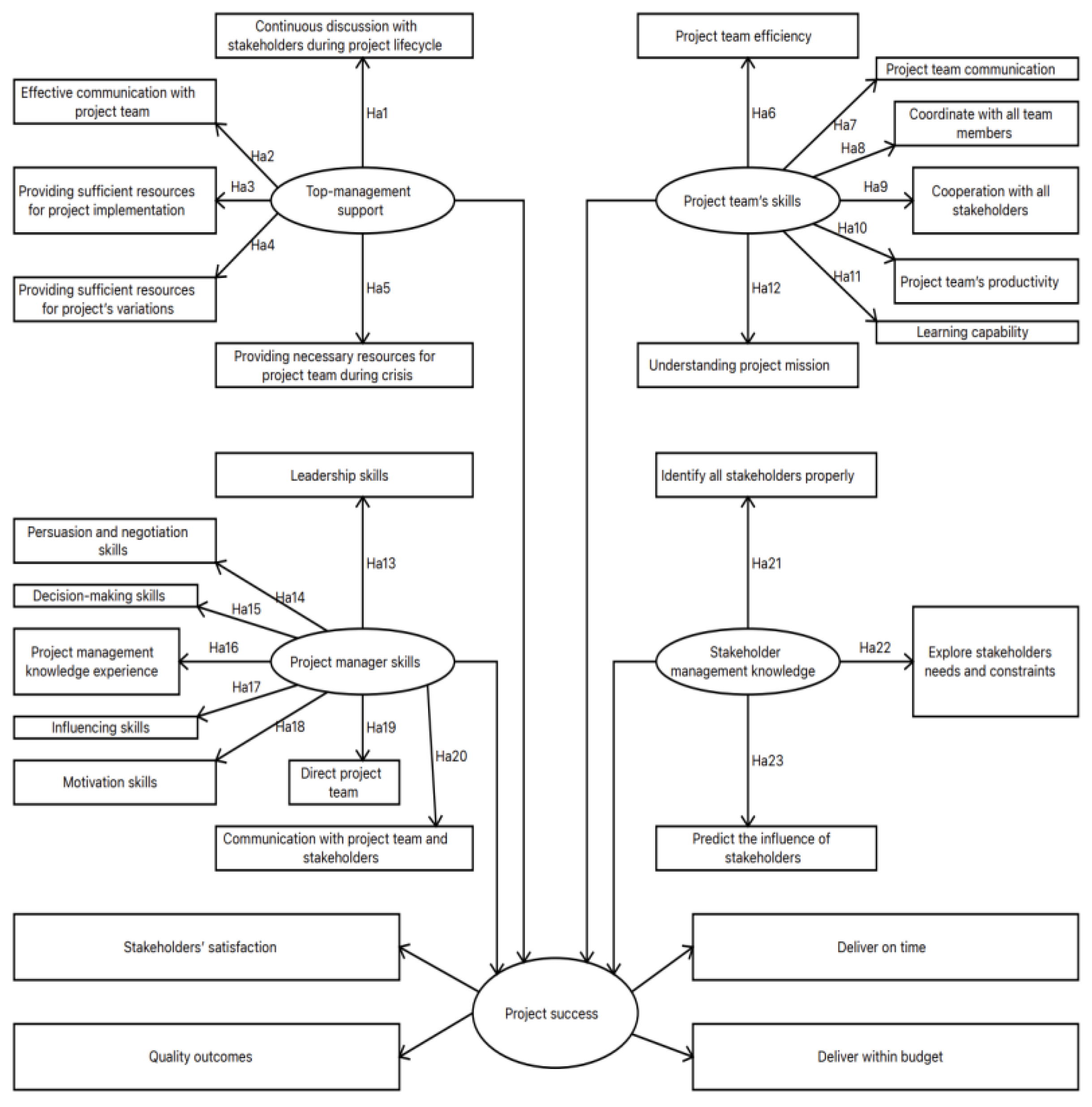 Sustainability 15 03700 g002 Sustainability 15 03700 g002