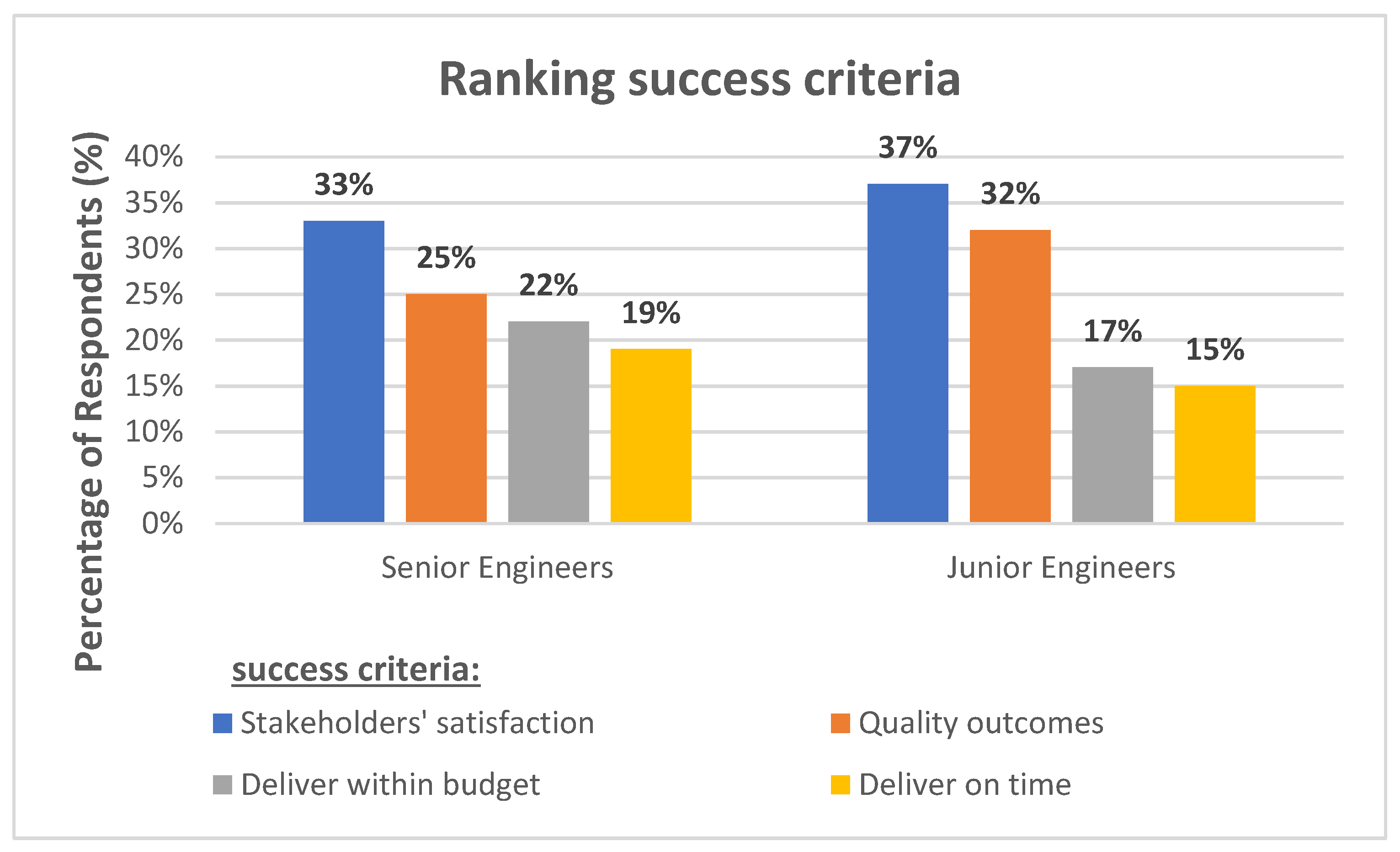Sustainability 15 03700 g003 Sustainability 15 03700 g003