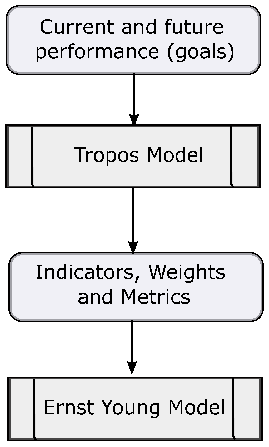 Sustainability 15 03702 g003