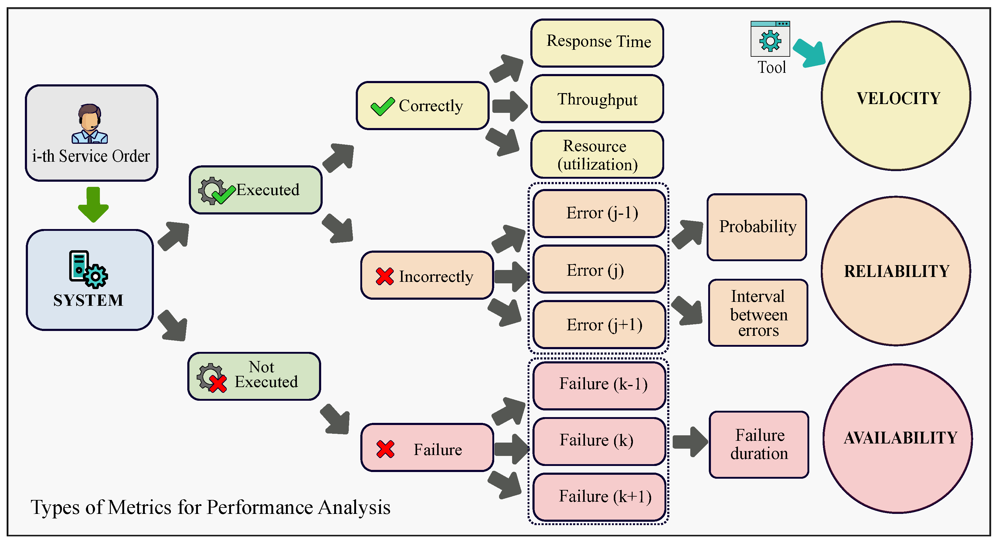 Sustainability 15 03702 g005