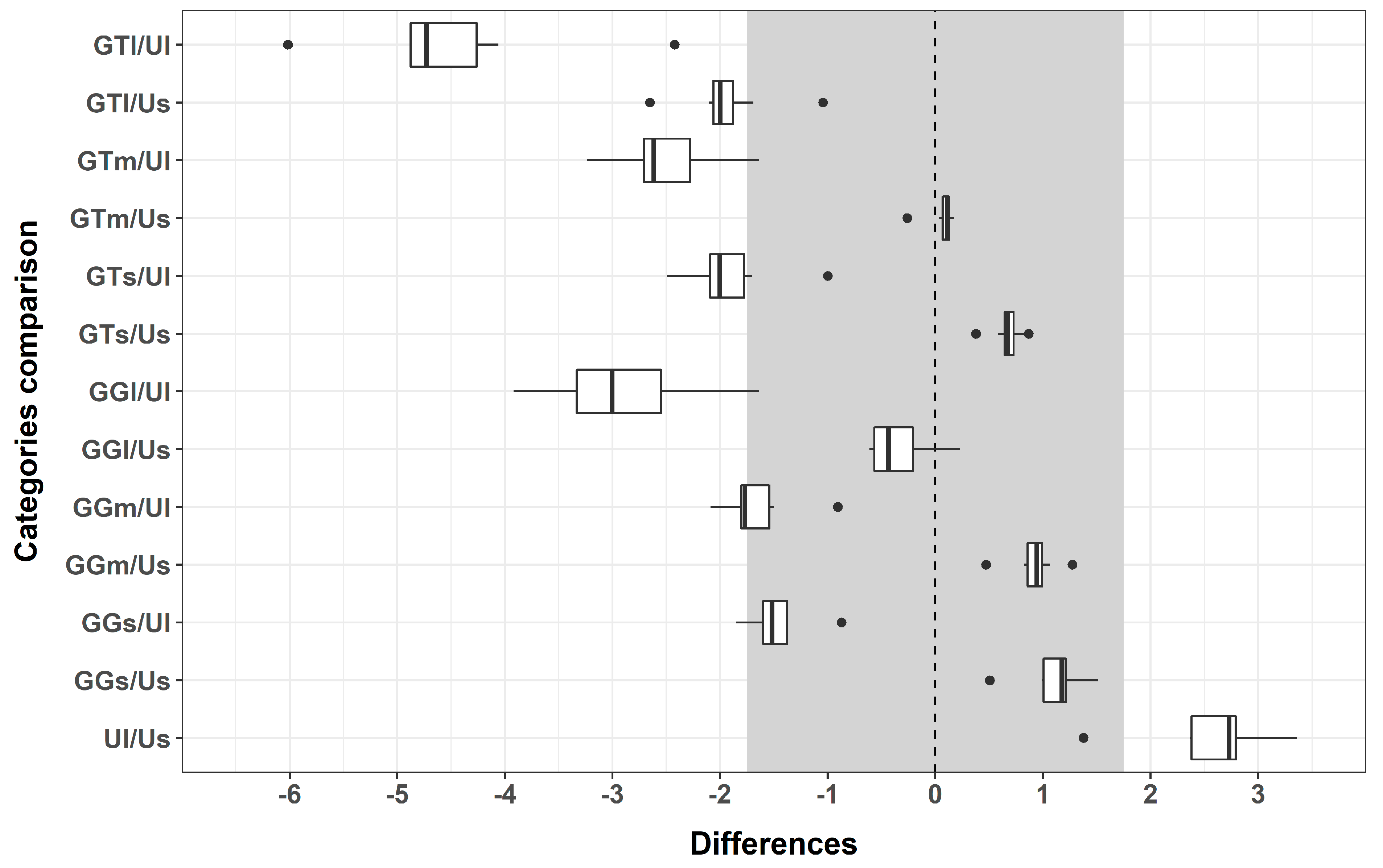 Sustainability 15 03705 g004