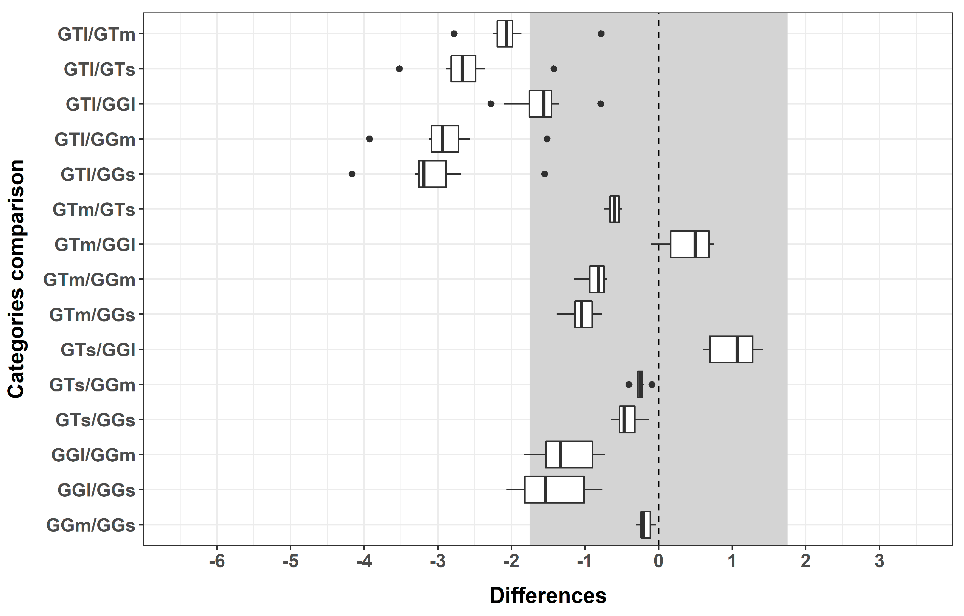 Sustainability 15 03705 g005