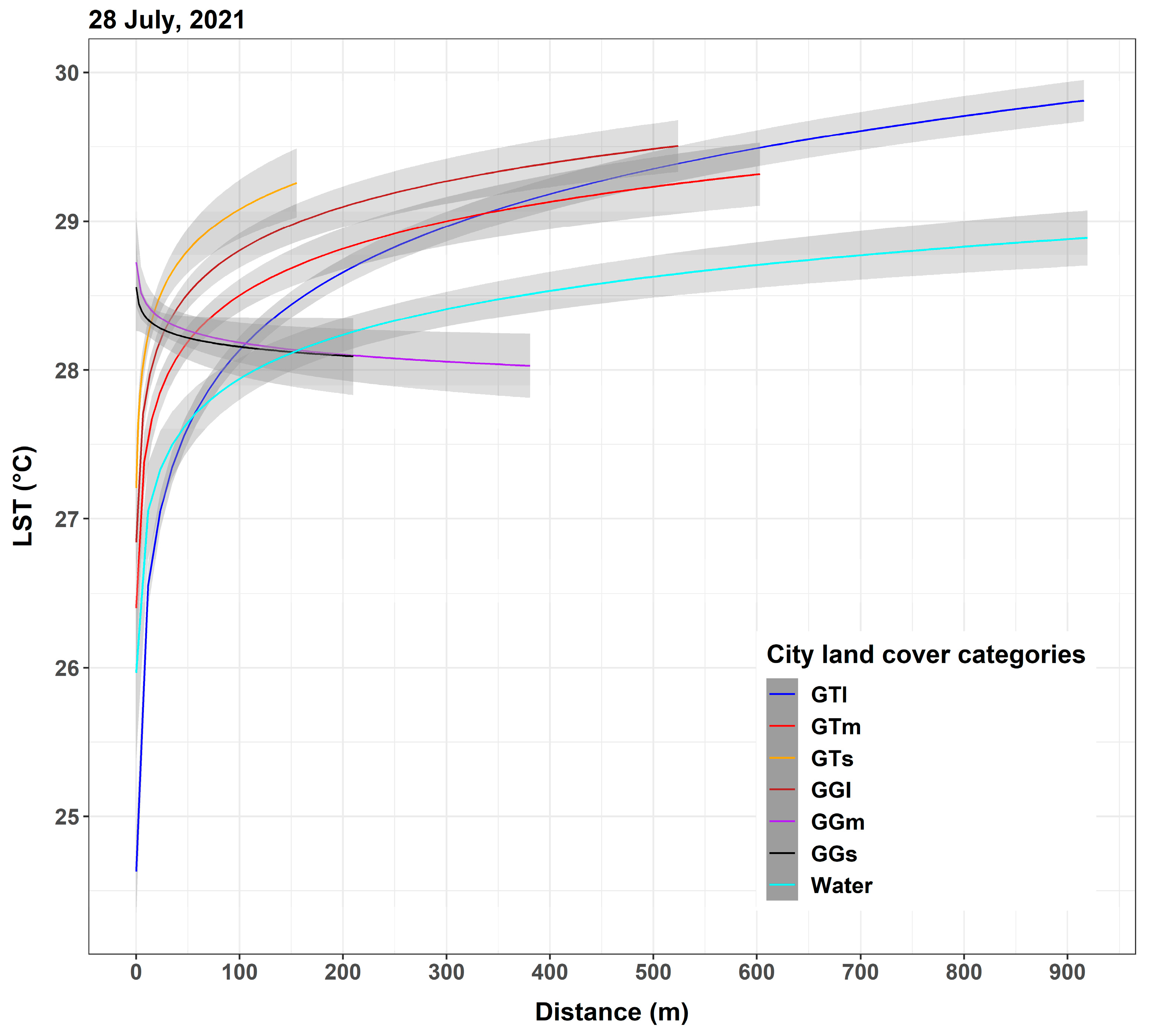 Sustainability 15 03705 g006