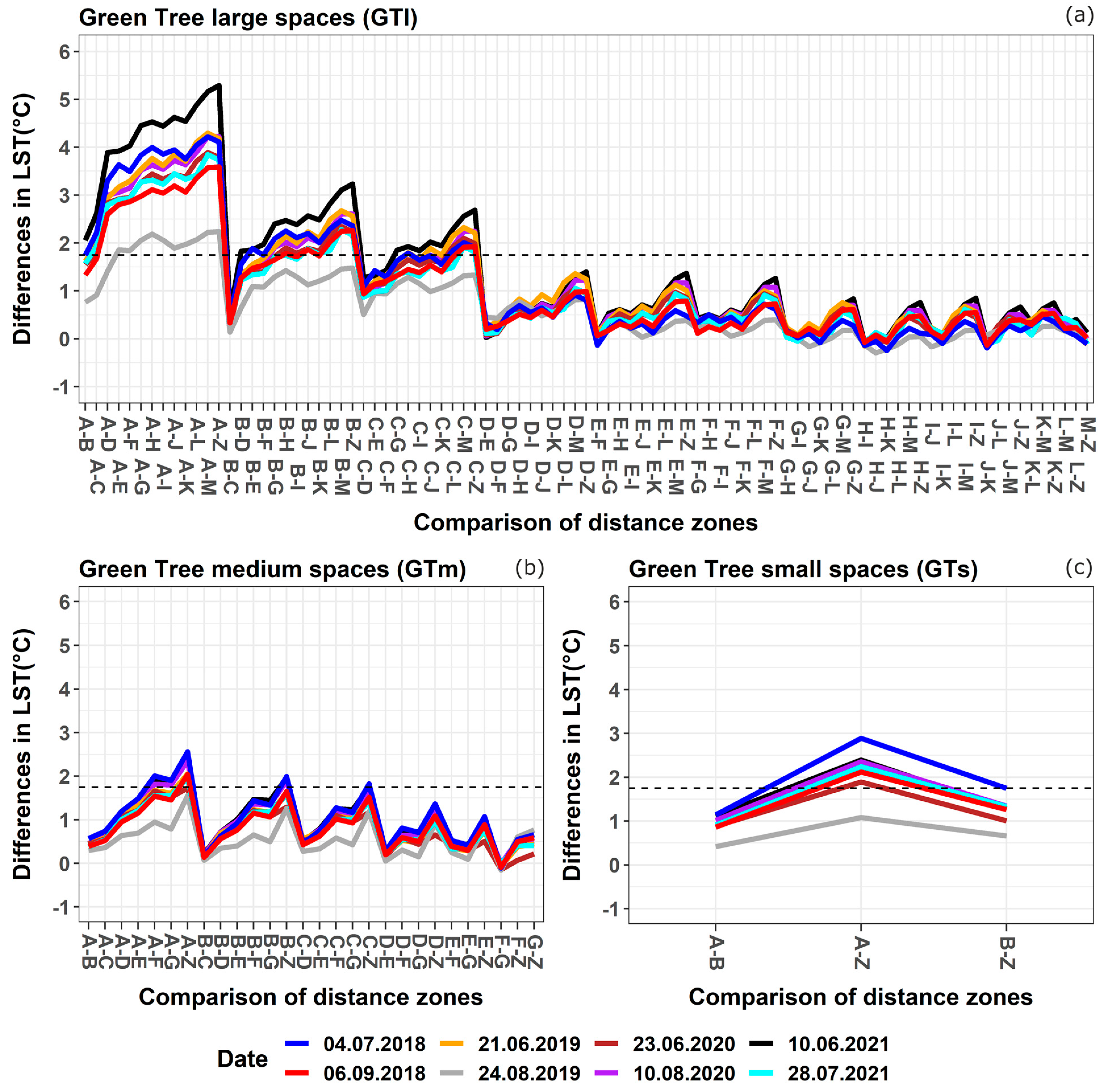 Sustainability 15 03705 g007