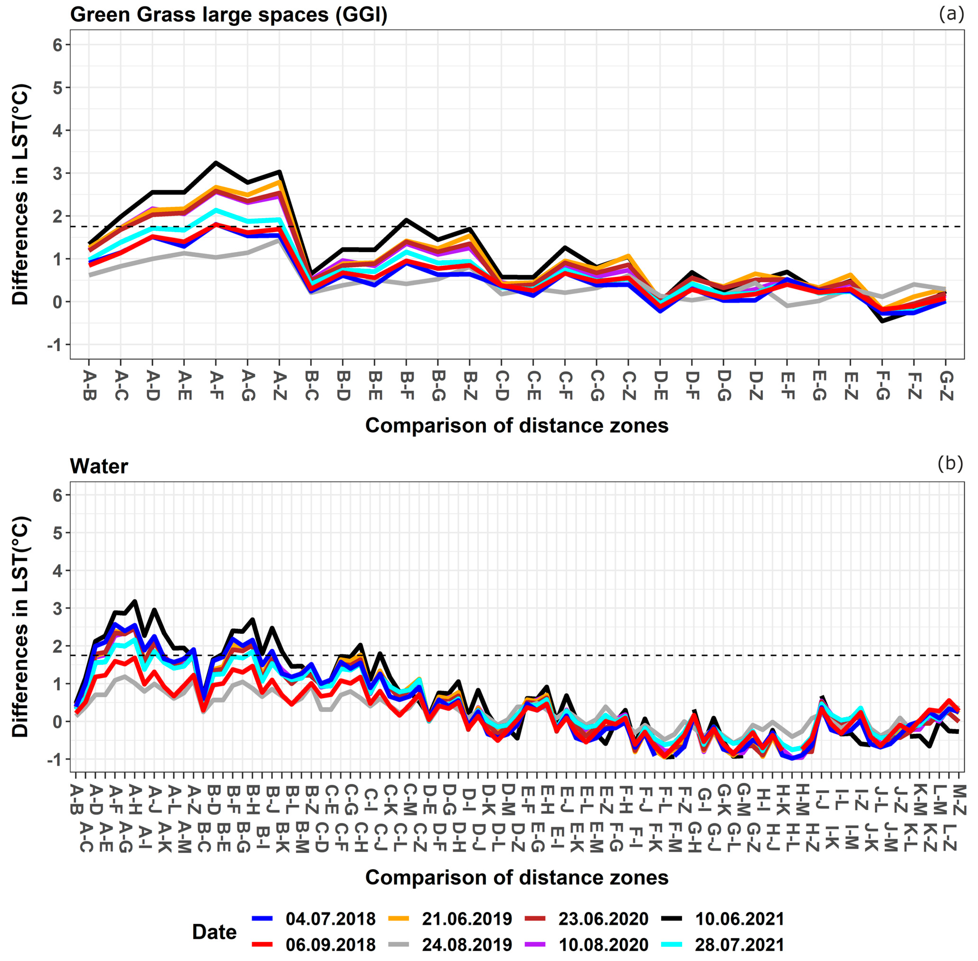 Sustainability 15 03705 g008